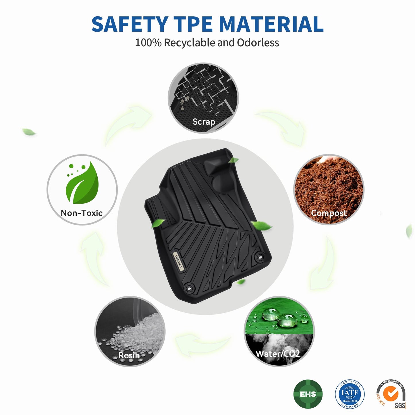 OEDRO Floor Mats Fit for 2017-2022 Honda CR-V (NOT for Hybrid), TPE All-Weather Custom Fit for Front, Rear & Cargo Mat in Lower Position, Honda CRV Mats Accessories, Black