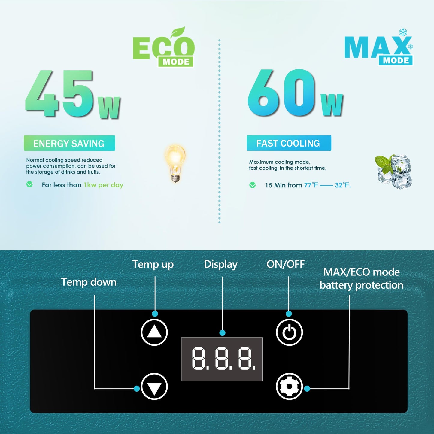 EUHOMY 12 Volt Refrigerator, 80QT(75L) 12V Fridge, Electric Cooler APP Control, Car Fridge 12/24V DC 100-240V AC, Car Refrigerator 0℉~68℉, 12 Volt Cooler for Camping, Trip, Truck, Boating, Outdoor