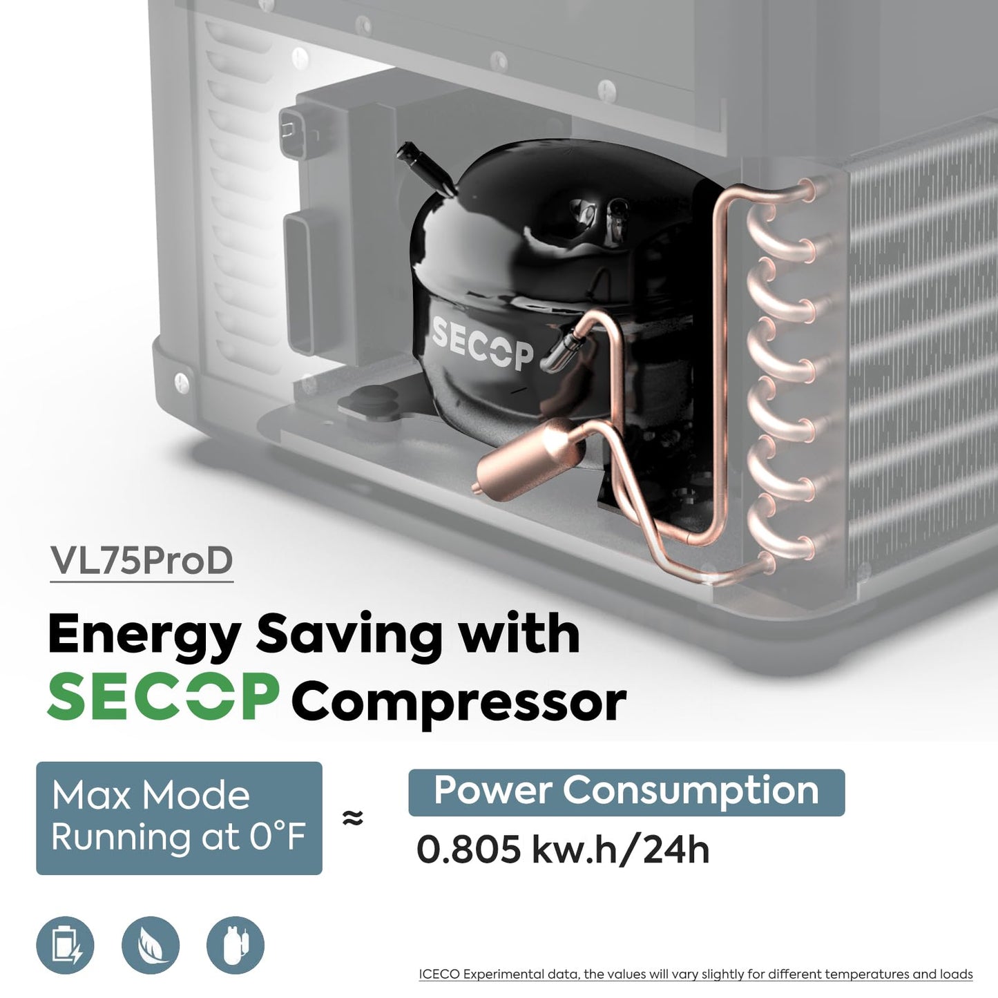 ICECO VL75 ProD Portable Refrigerator with Multi-directional Lid, 12V Dual Zone Fridge Freezer Powered by SECOP, Dual USB & 12/24V DC, 110-240V AC, 0°F to 50°F, Car, RV, Outdoor Use|with 250wh Battery