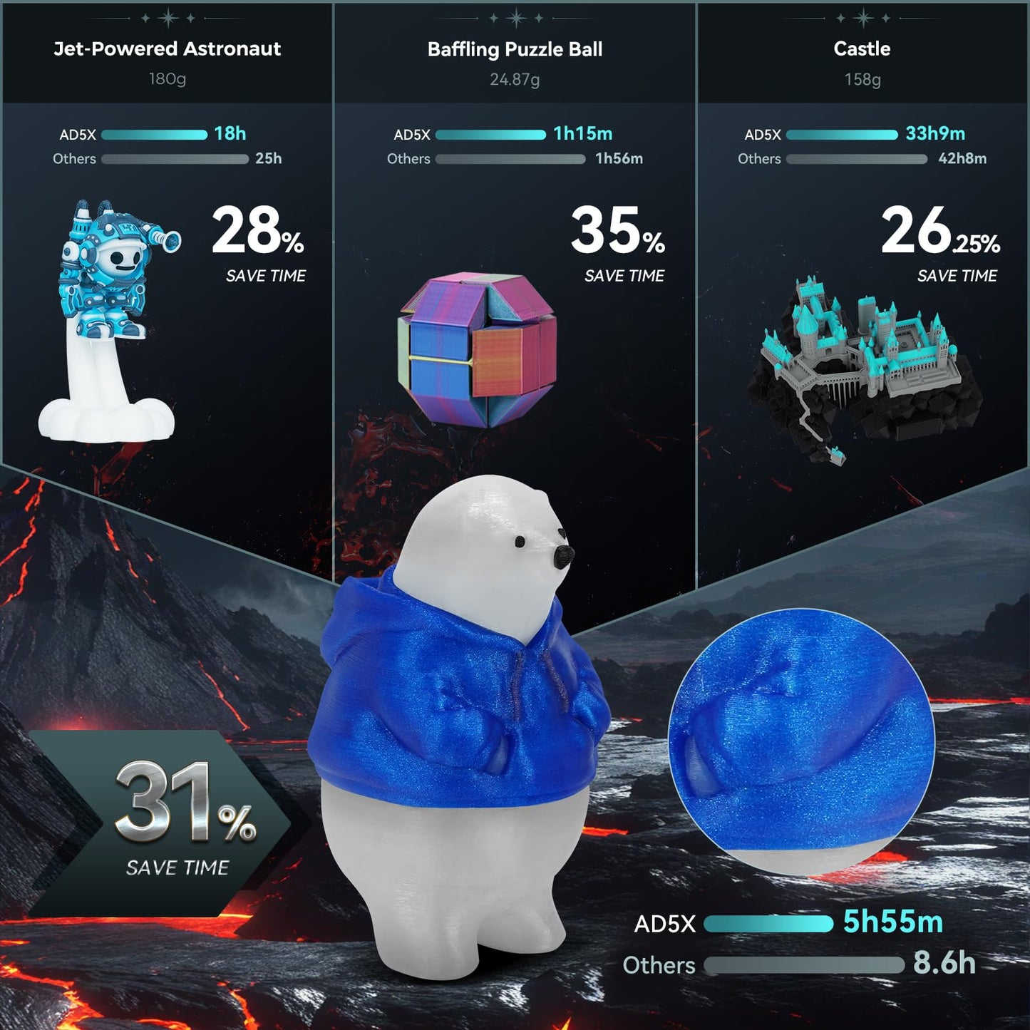 FLASHFORGE AD5X 3D Printer,Multi-Color 3D Printing,Max 600mm/s High Speed,Fully Auto Leveling,Large Flow High Temp Direct Extruder,Print Smooth & Precision,220x220x220mm Build Volume