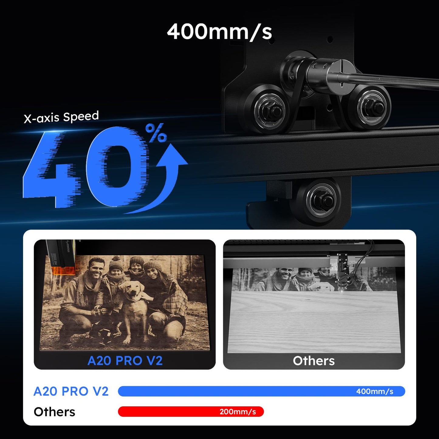 ATOMSTACK 20W Laser Engraver, A20 PRO V2 Laser Cutter, High Accuracy Laser Engraving Machine for Personalized Gifts, Business Cards, Wood, Metal, Acrylic, Leather