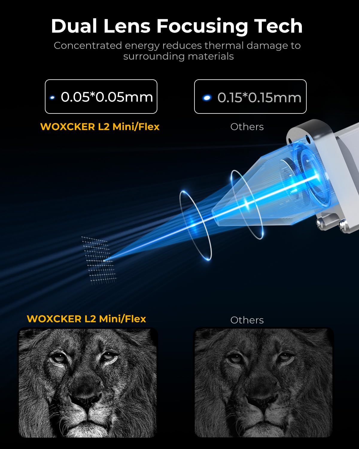 Laser Engraver, 5W L2 Mini Laser Engraving Machine Pre-Assemble 200mm x 150mm High Precision for DIY, Pager, Wood, Acrylic, Leather, Coated Metal Beginner-Friendly