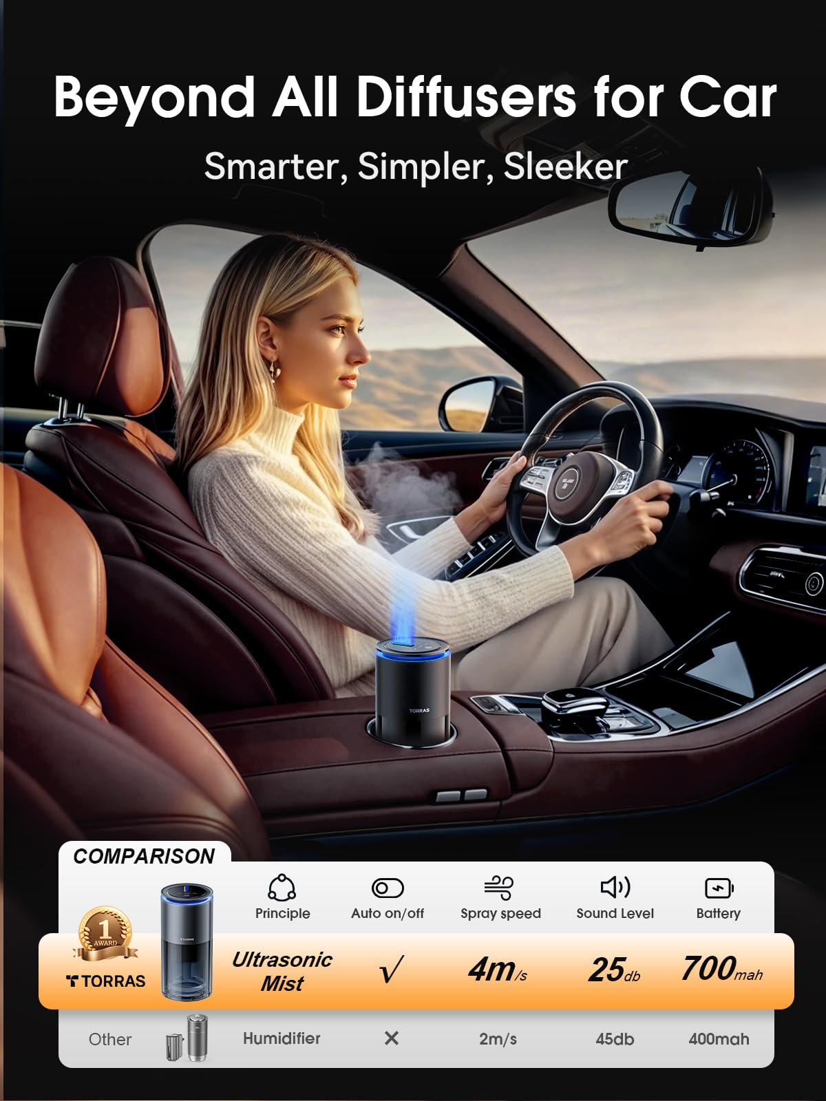 TORRAS Smart Car Air Freshener, Ultrasonic Mist, Blue Light Enhanced Fountain Nozzle, Automatic On/Off, Adjustable Fragrance, Rechargeable Battery, Ambient Light, Premium Cologne Scent