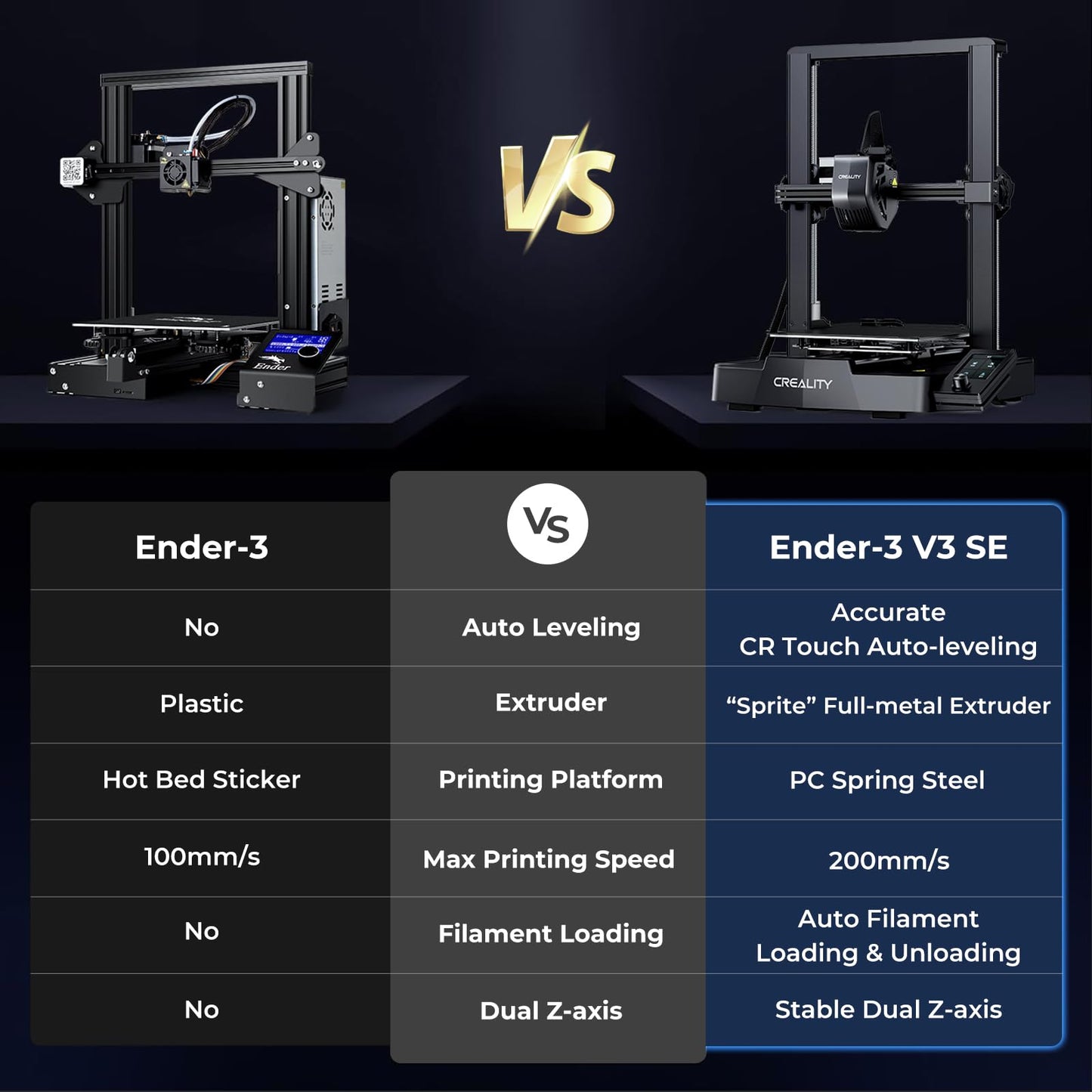 Creality Ender 3 V3 SE 3D Printer, 250mm/s Faster FDM 3D Printers with CR Touch Auto Leveling, Sprite Direct Extruder Auto-Load Filament Dual Z-axis & Y-axis, Printing Size 8.66 * 8.66 * 9.84 inch