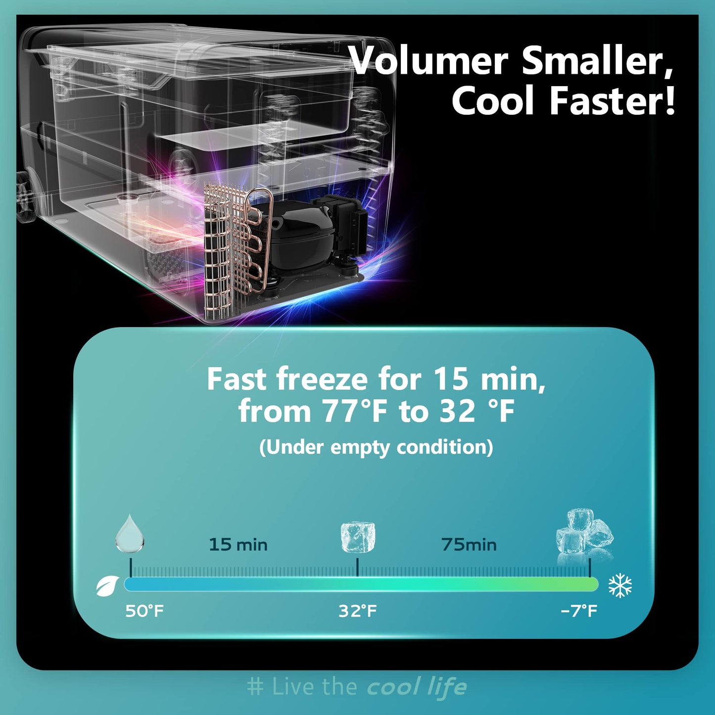 EUHOMY 12 Volt Refrigerator, 48QT(45L) 12V Fridge, Electric Cooler 12/24V DC 100-240V AC -4℉~68℉, 12V Freezer Removable Divider, Car Fridge for Camping, RV, Travel, Fishing, Outdoor