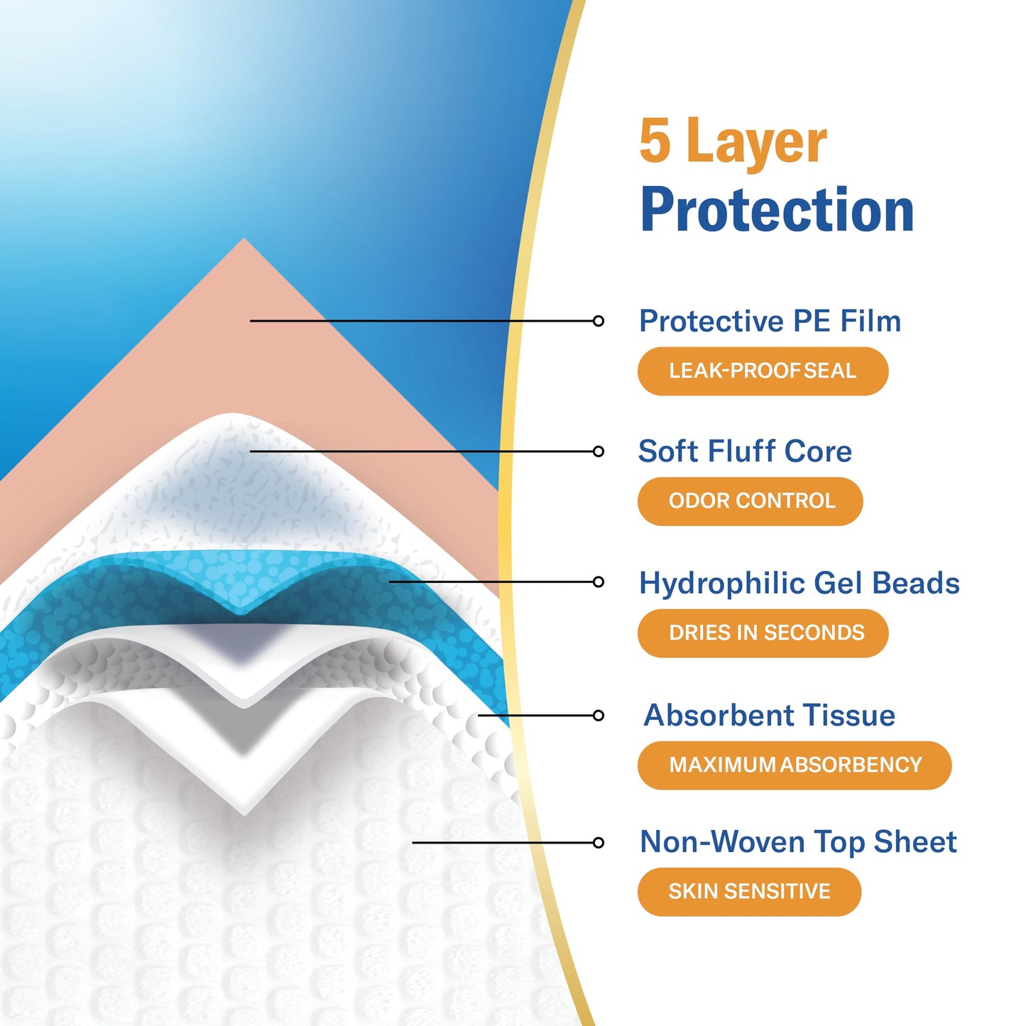 Curera Chucks Premium Disposable Underpads 30”x36” [100-Count] Ultra Absorbent Chux Incontinence Bed Pads Disposable Adult with Adhesive Tape, Pee Pads Pet Training Pads XX-Large 30x36 Bulk Pack