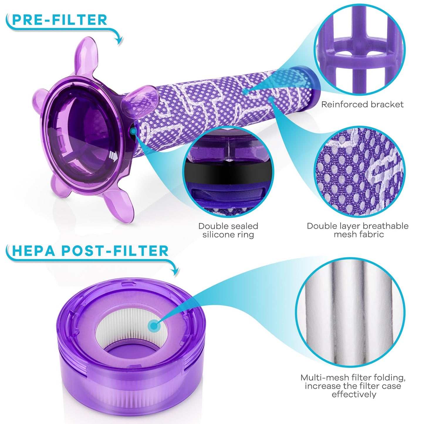 Upgraded V8 Vacuum Filter Replacement Kit for V7 V8 New Version Car+Boat handheld Vacuum Animal Extra SV25 SV10, 2 Star Pre-Filters and 2 HEPA Post-Filters Replace Part No. 965661-05 & 967478-05