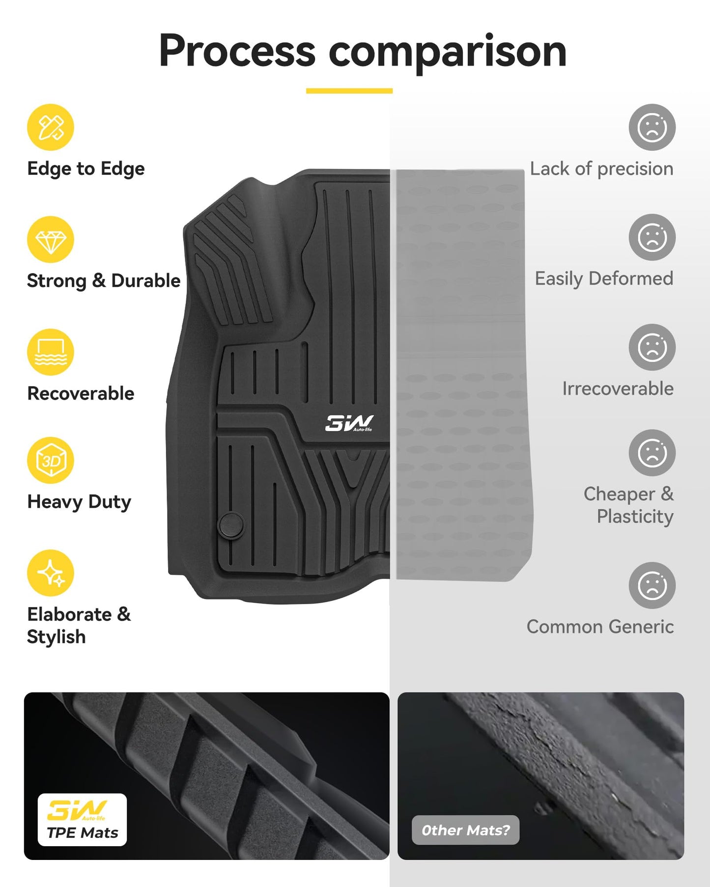 3W Floor Mats & Cargo Liner Fit for Honda CR-V 2023 2024 2025 2026 (Include Hybrid), All Weather TPE Custom Fit Honda CRV Floor Liner 1st, 2nd Row and Trunk (Upper Positon) Full Set Car Mats Black