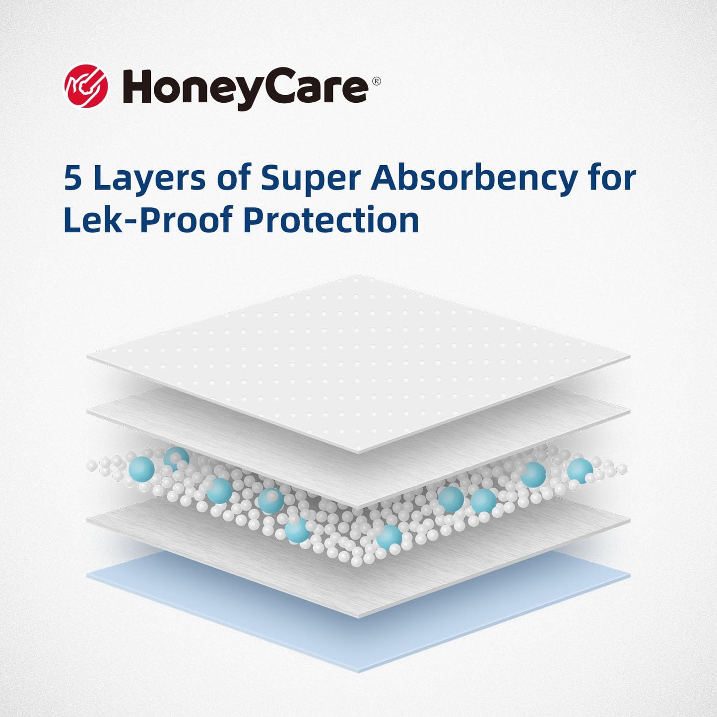 Honey Care All-Absorb, Small 17.5" x 23.5", 120 Count, Dog and Puppy Training Pads, Ultra Absorbent and Odor Eliminating, Leak-Proof 5-Layer Potty Training Pads with Quick-Dry Surface, Blue, A05