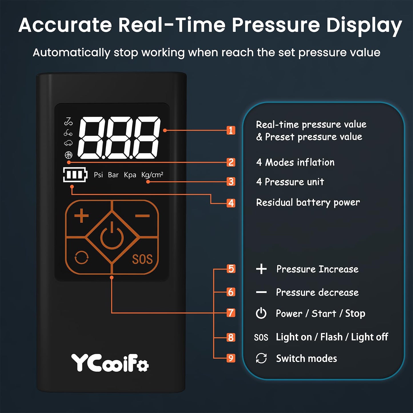 YCooiFo 150 PSI Tire Inflator Portable Air Compressor, 8000mAh Battery Auto Shut-Off Air Pump, 6X Inflator Portable Tire Inflator for Car, Bicycle, Motor, Ball