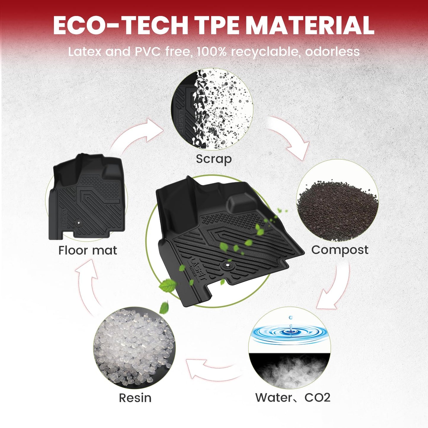 LASFIT Floor Mats Fit for Chrysler Town & Country 2008-2016/Dodge Grand Caravan 2008-2020, All Weather TPE Fit Floor Liner for Chrysler Town & Country & Dodge Grand Caravan 3 Row Car Mats, Black