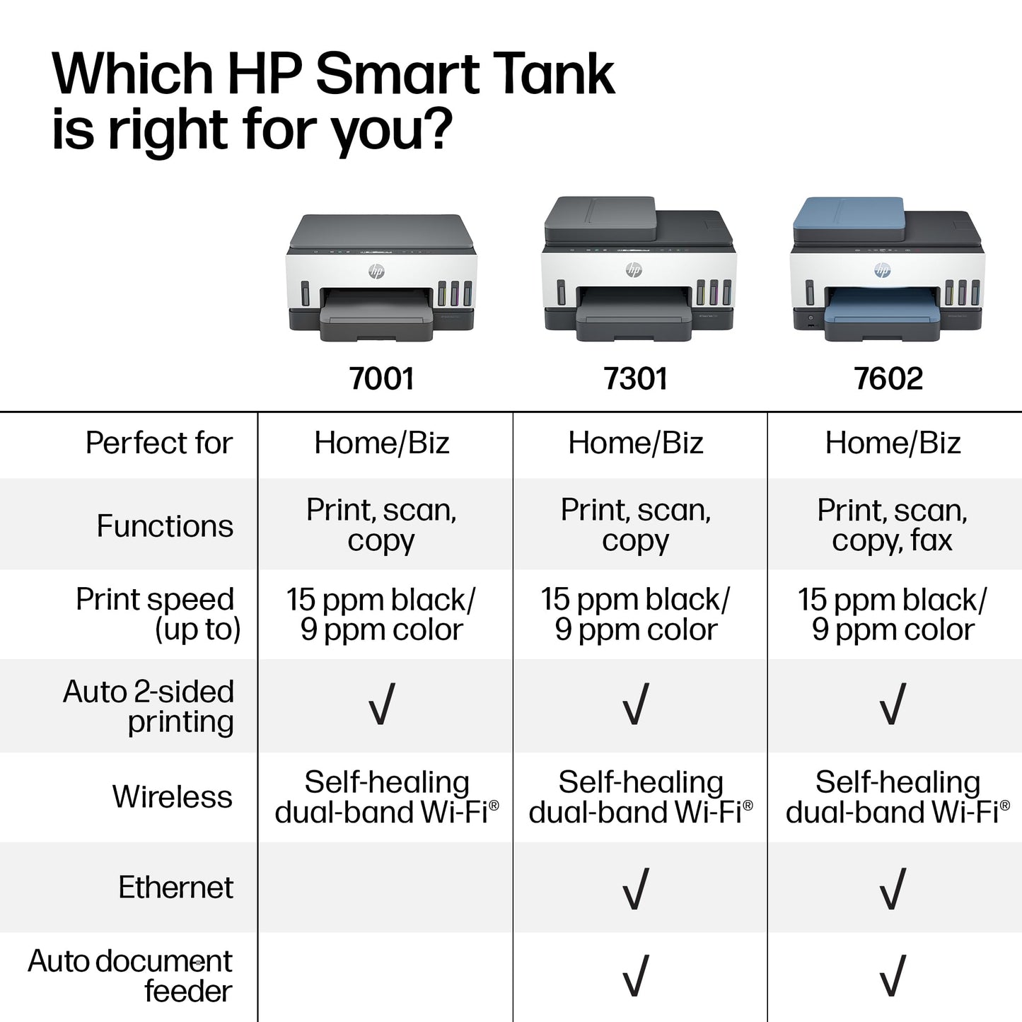 HP Smart Tank 7602 Wireless All-in-One Ink Tank Printer, Scanner, Copier with 2 years of ink included, Best-for-home office, Refillable, AI-enabled (28B98A)
