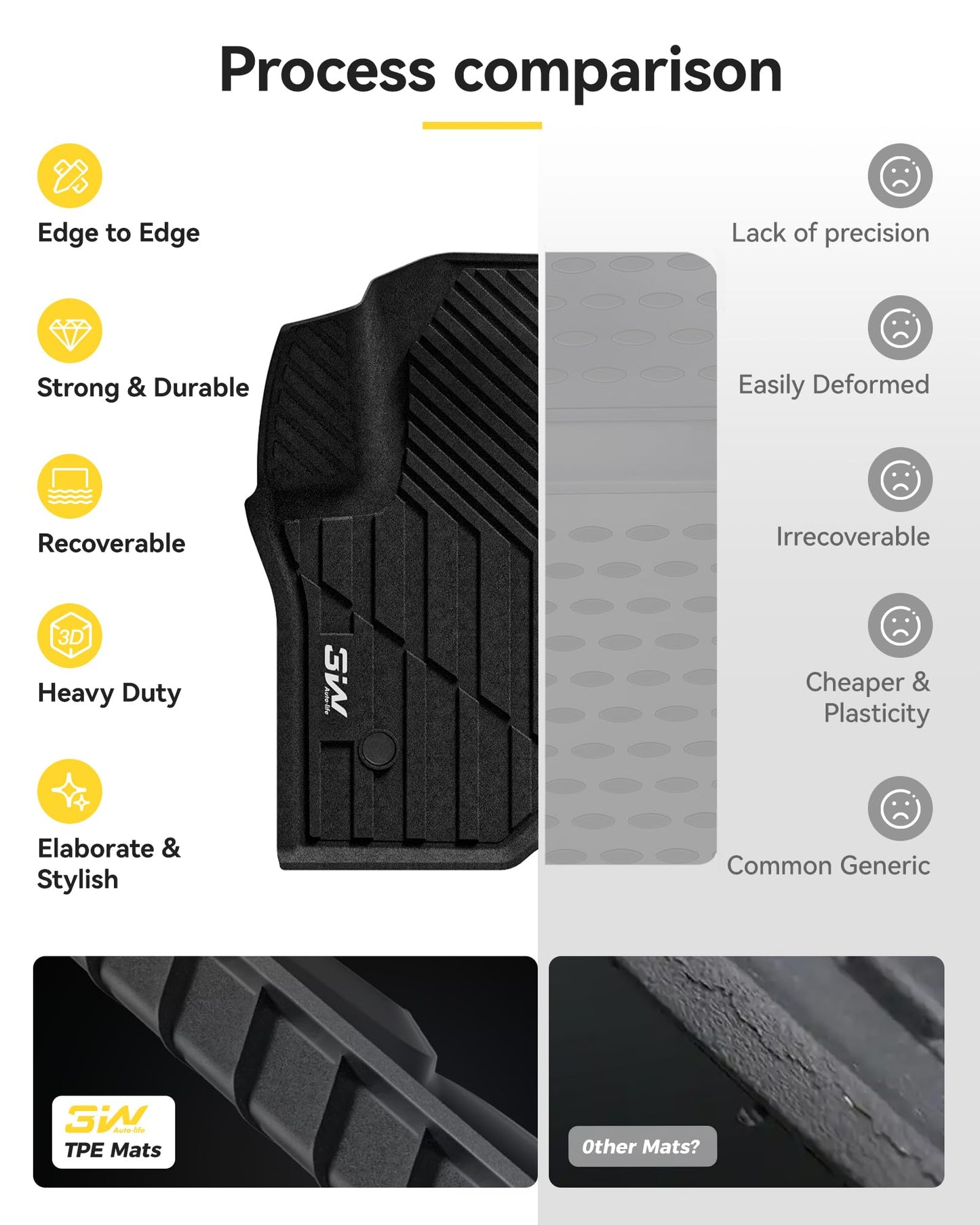 3W Floor Mats & Cargo Liner Fit for 2021 2022 2023 2024 2025 Chevy Tahoe/GMC Yukon/Cadillac Escalade 7 Seat, TPE All Weather Custom Fit Car Accessories Heavy Duty Rubber Full Set Trunk Mats