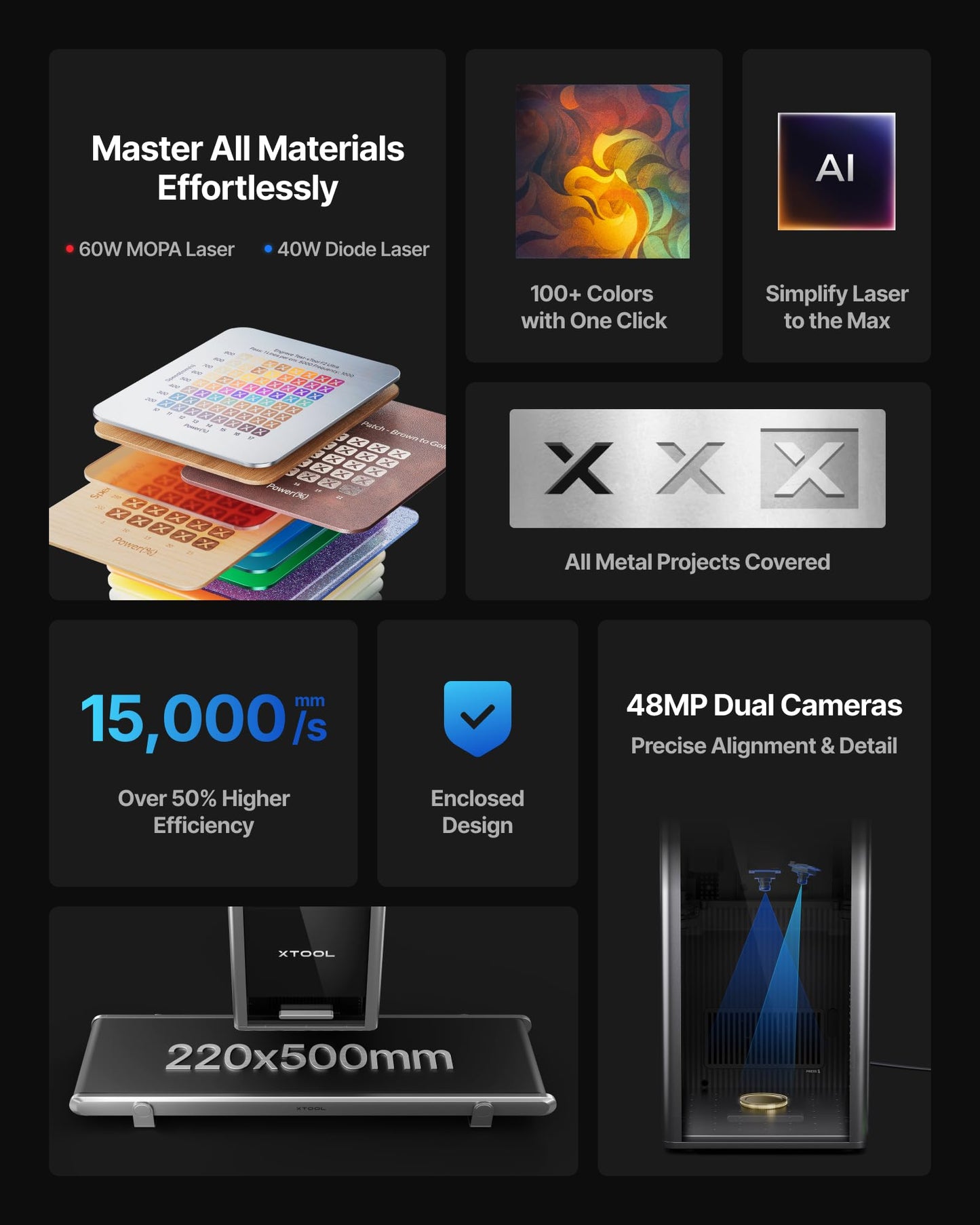 xTool F2 Ultra 60W MOPA & 40W Diode Dual Laser Engraver, 100+ Color Metal Engraving, Dual 48MP Cameras, Auto Streamline, 15,000mm/s Ultra-Fast, AI Powered 3D Fiber Laser Cutter and Engraver Machine