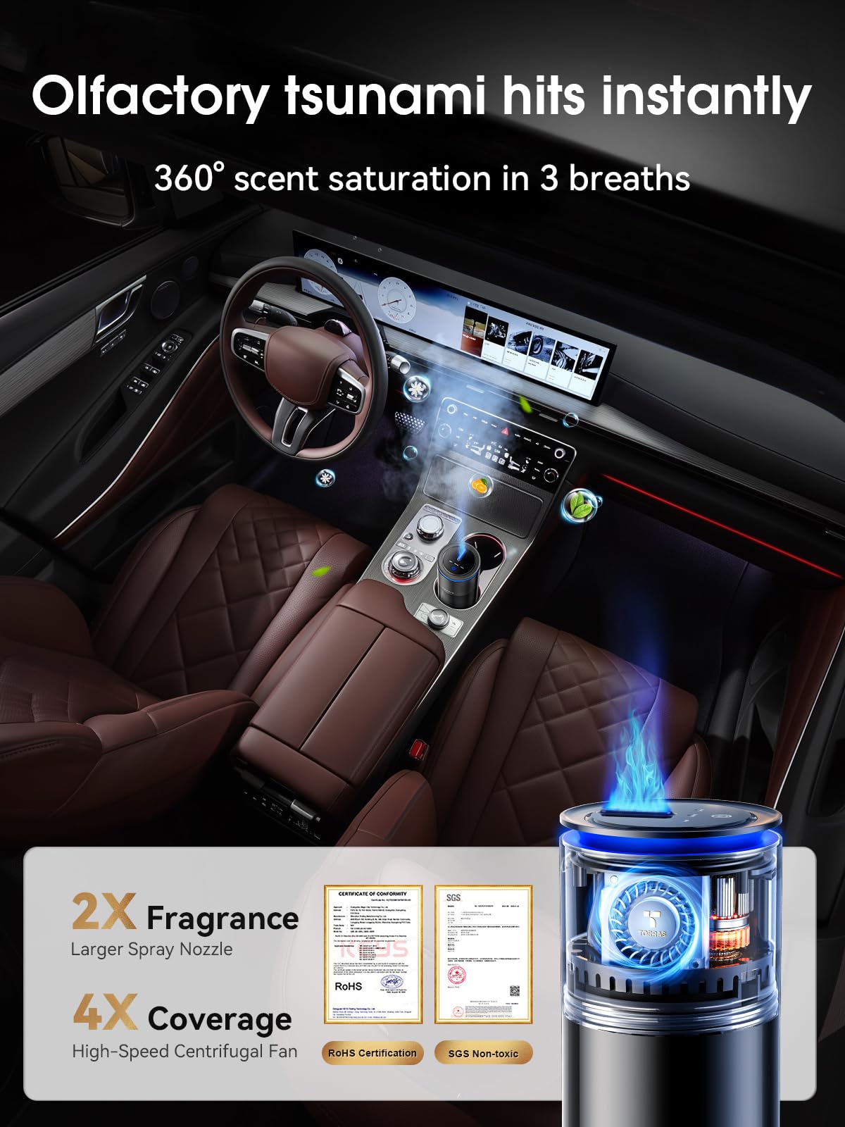 TORRAS Smart Car Air Freshener, Ultrasonic Mist, Blue Light Enhanced Fountain Nozzle, Automatic On/Off, Adjustable Fragrance, Rechargeable Battery, Ambient Light, Premium Cologne Scent