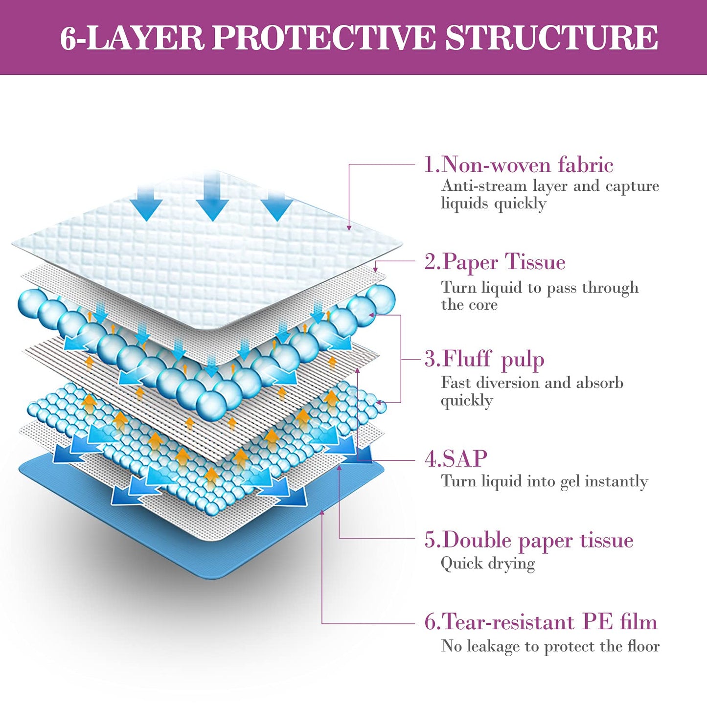 IMMCUTE Large Dog Pee Pads 28"x30"-50 Count | Large Puppy Pee Training Pads Super Absorbent & Leak-Proof | Disposable Pet Piddle and Potty Pads for Puppies | Dogs | Doggie