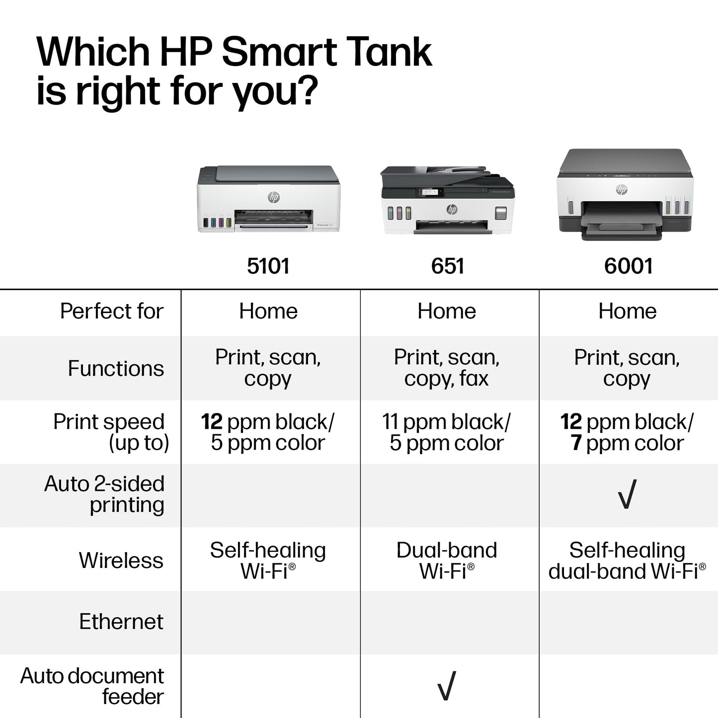 HP Smart Tank 5101 Wireless All-in-One Ink Tank Printer, Scanner, Copier with 2 years of ink and 100 sheets of photo paper included, Best-for-home, Refillable, AI-enabled (1F3Y0A)