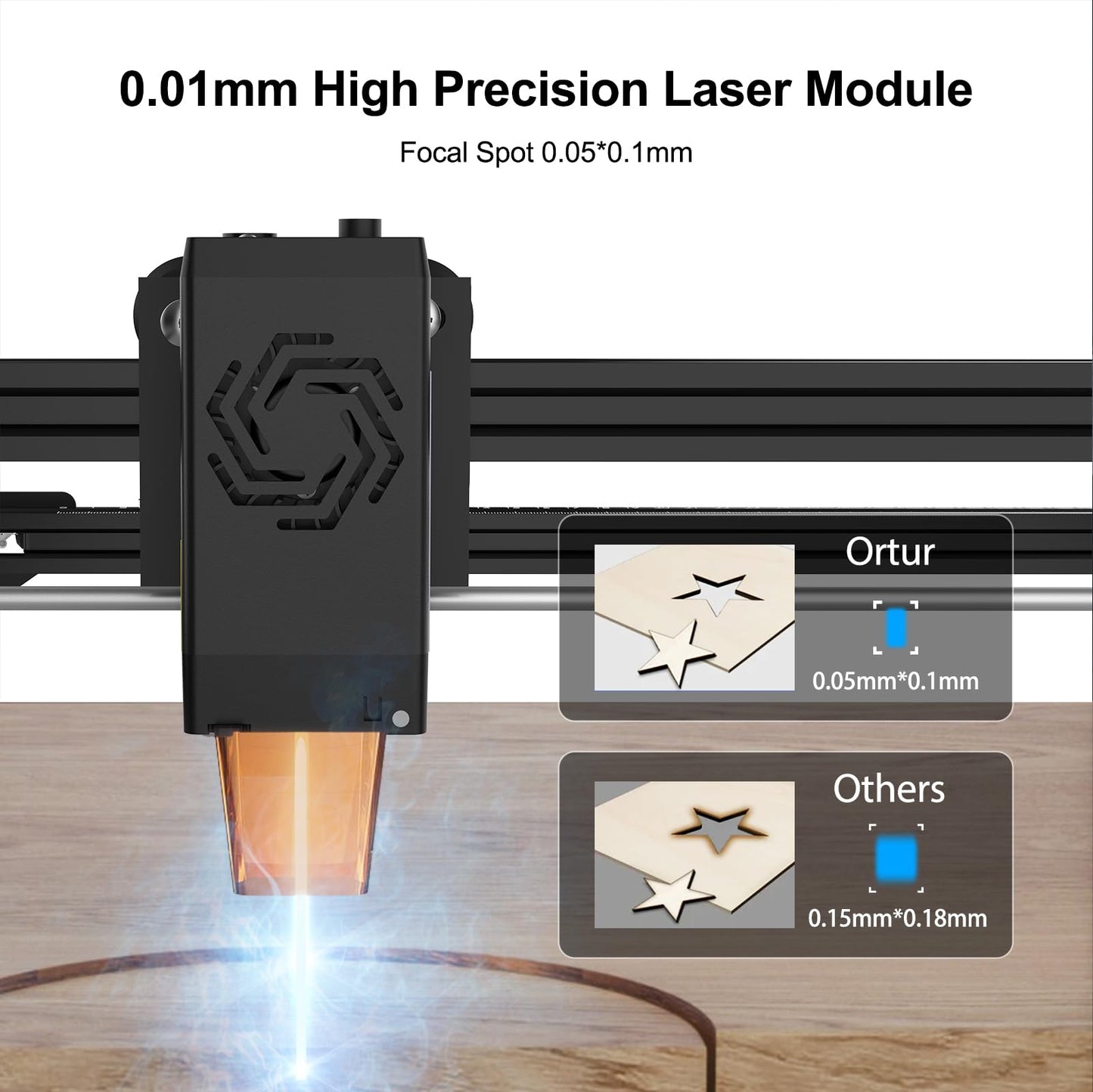 Ortur Laser Master 2 Pro S2 10000mW Laser Engraver, High Precision Laser Engraving Machine, 15,000mm/min Efficient Laser Engraver for Wood and Metal, Acrylic Glass Leather, Laser Class 4