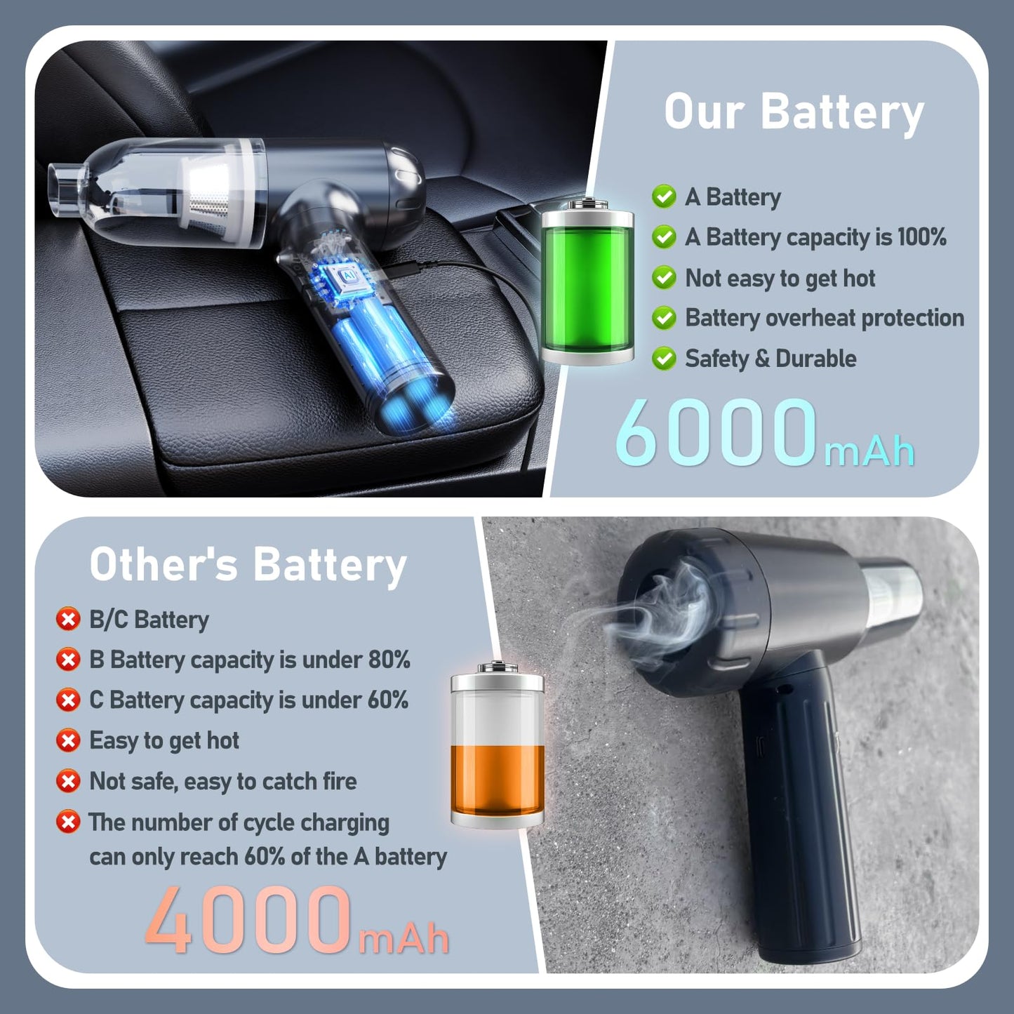 OGMAPLE Car Vacuum Cleaner High Power Handheld Vacuum 150W 17000Pa 4-in-1 Mini Vacuum Cleaner Cordless and Air Duster with 180° Adjustable Handle Led Light Portable Vacuum for Car, Home, Deep Black