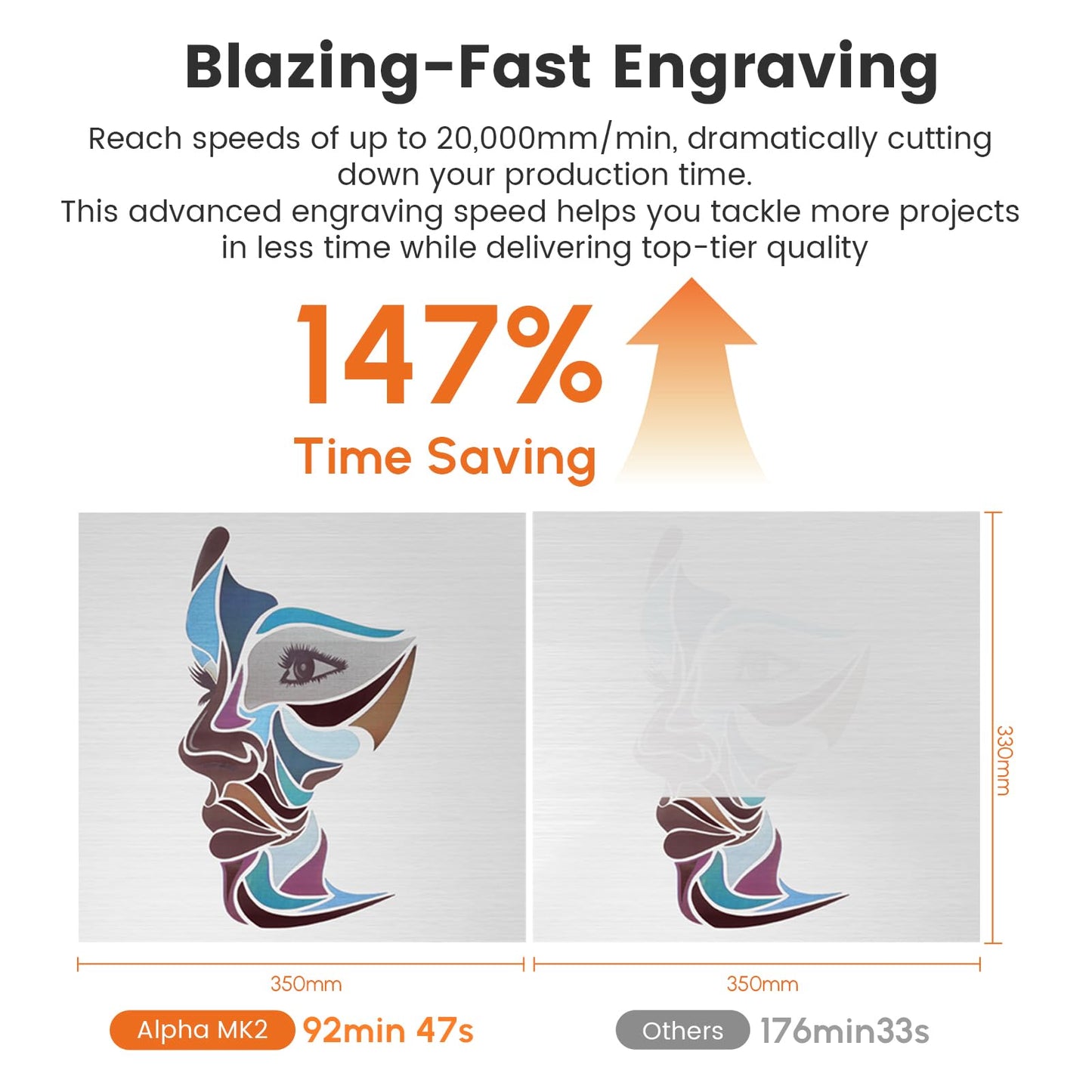 Algolaser 20W Laser Engraver Machine - Laser Cutter/Engraver with Air Assist Kit - Laser Engraving Machine with 3.5" Smart Touchscreen & 2.0 AlgoOS System, Laser Engraver for Wood,Metal,Glass