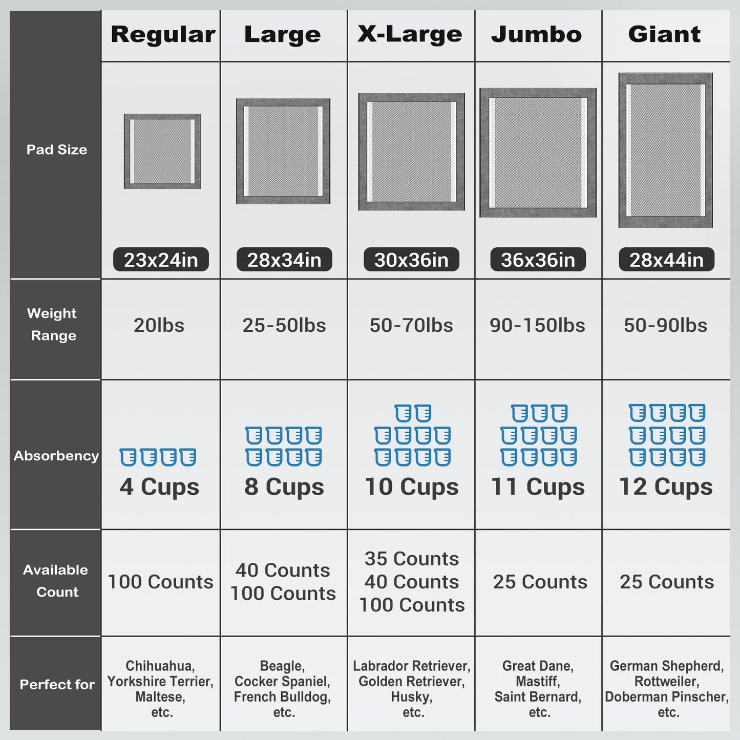 MIZOK Pee Pads for Dogs - Large 28x34 Inches, Charcoal Puppy Pads, Absorbs Up to 8 Cups of Urine, 6-Layer Leak-Proof Wee Wee Pads (40 Counts)