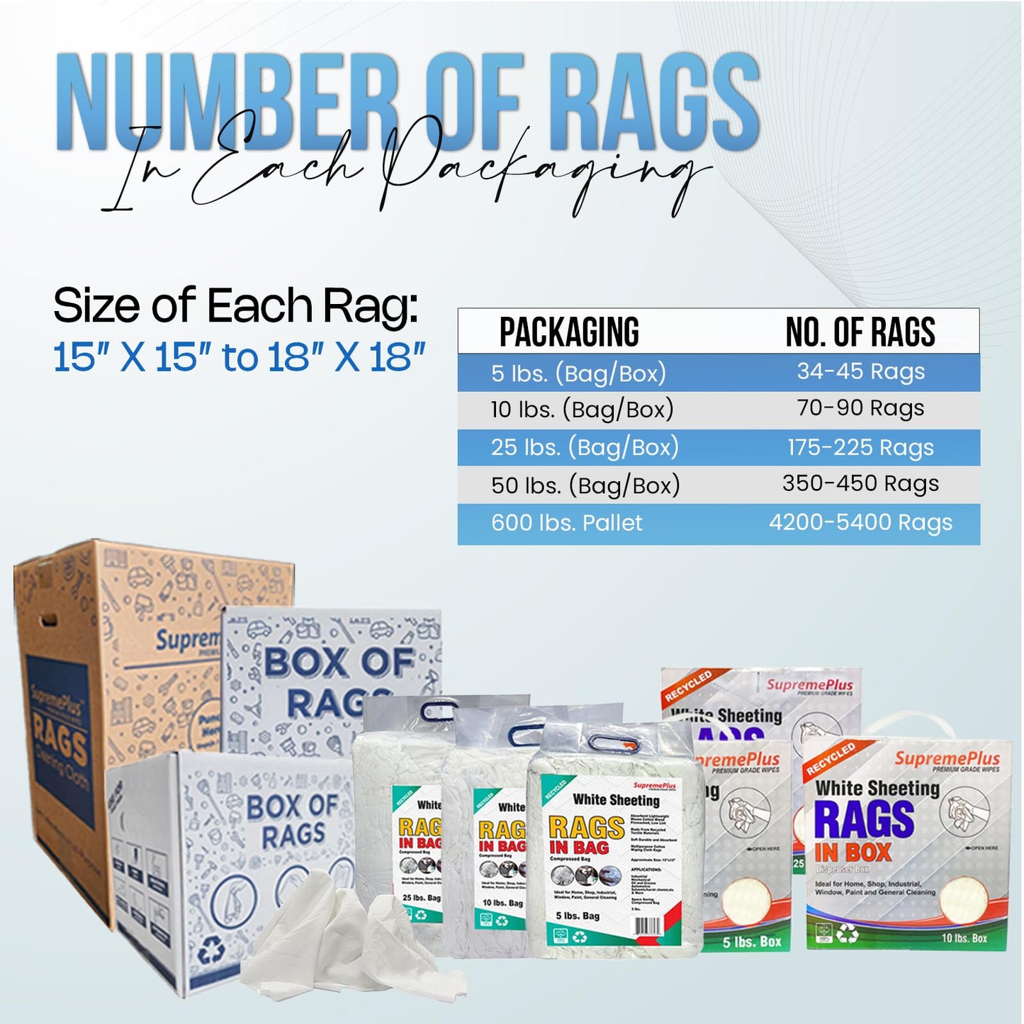 SupremePlus Recycled White Sheeting Cleaning Rags (600 lbs. Pallet 120x5 lbs. Box) – Lint Free White Cotton Cloths for Manufacturing | Automotive | Janitorial | Shop Rags Bulk - Multipurpose