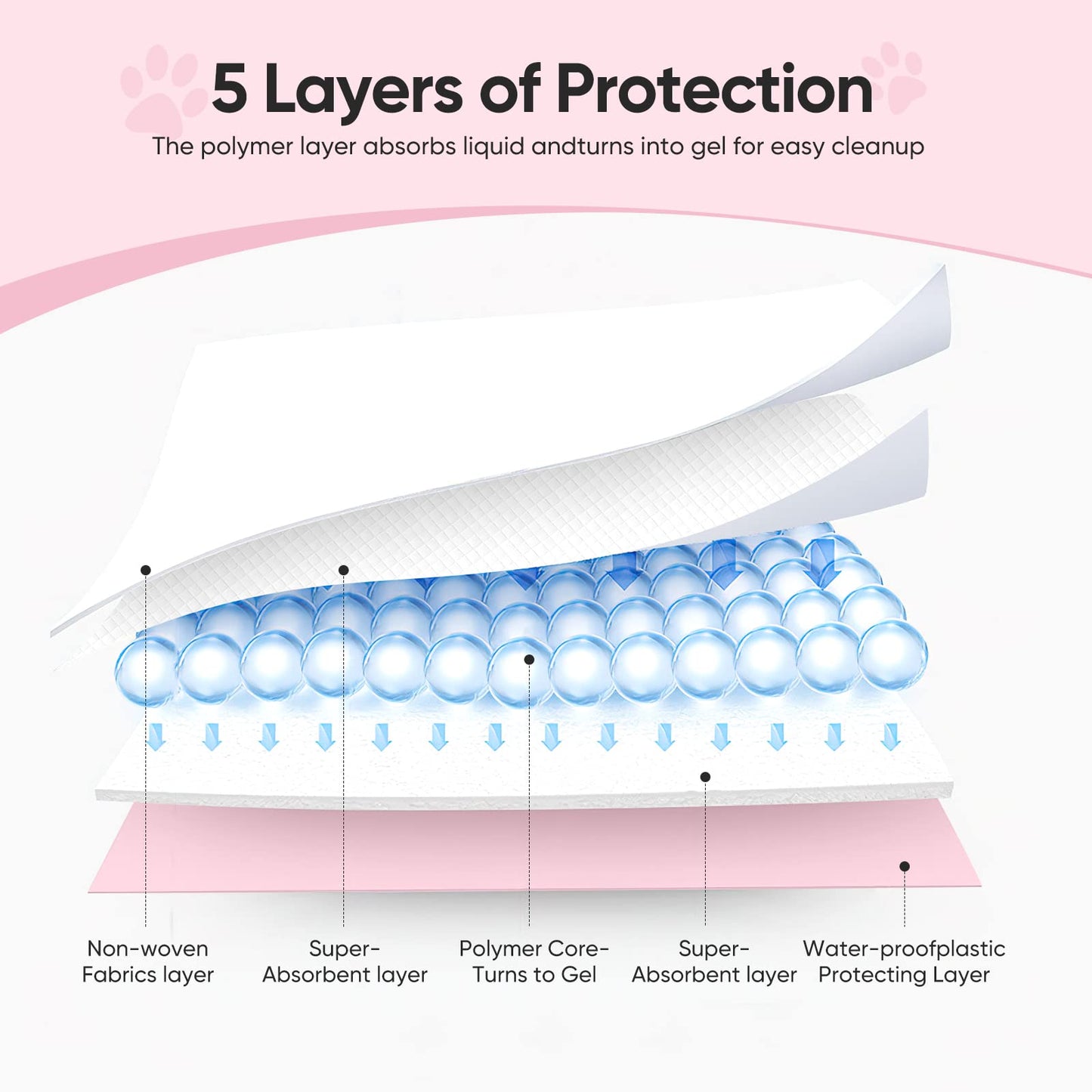 Super-Absorbent Leak-Proof Dog and Puppy Pet Training Pad, Housebreaking Puppy Pads Disposable (13" X 18"-Extra-Small 100PCS)