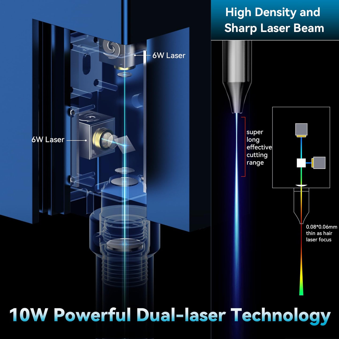 SCULPFUN S9 Pro 10W Laser Engraver, 0.06mm High Precision Laser Engraving Machine, Up to 20mm Wood 15mm Acrylic Laser Cutter, Laser Engraver Machine for Wood Metal Acrylic Leather