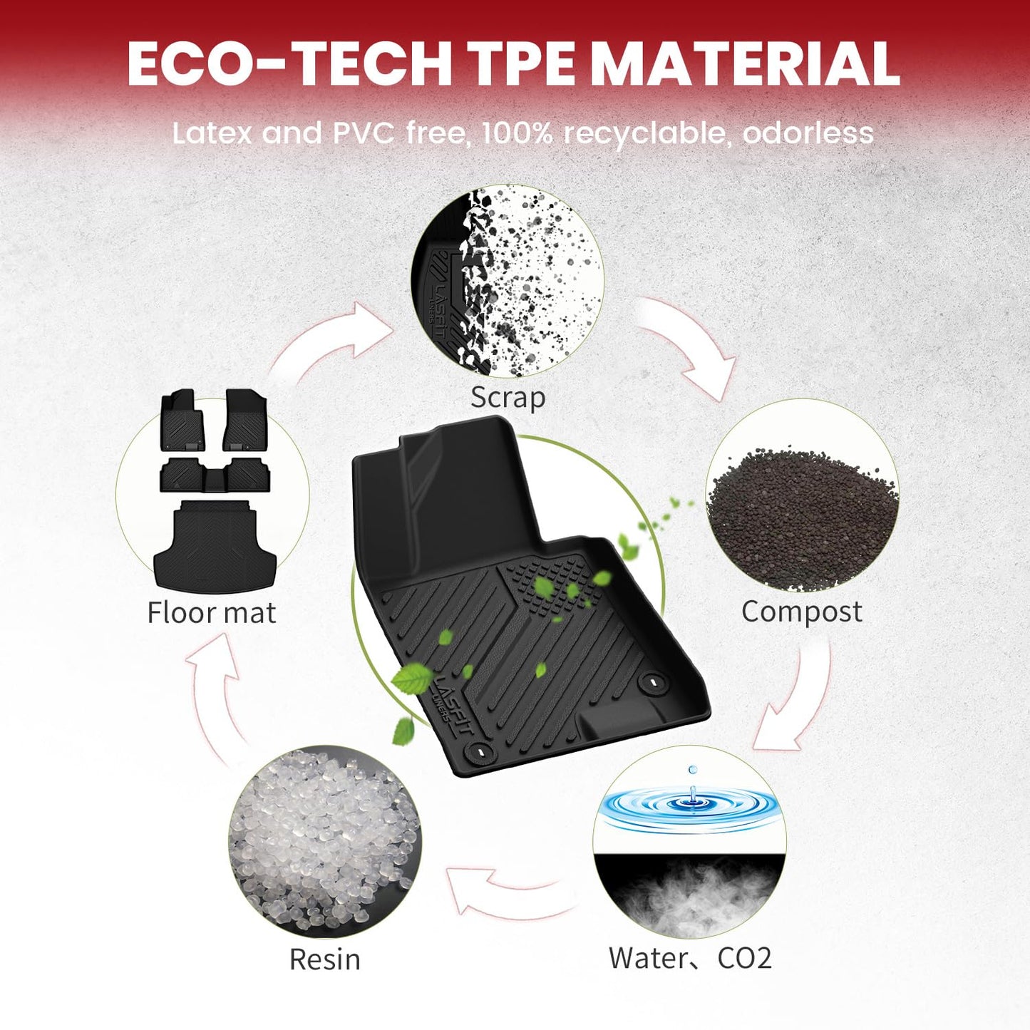 LASFIT Floor Mats & Cargo Mat for Hyundai Sonata 2020-2026 (Only Fit FWD & Gas) / Kia K5 2021-2025 (Only Fit FWD) All Weather TPE Custom Fit Floor Liners for Car Mats Trunk Mats