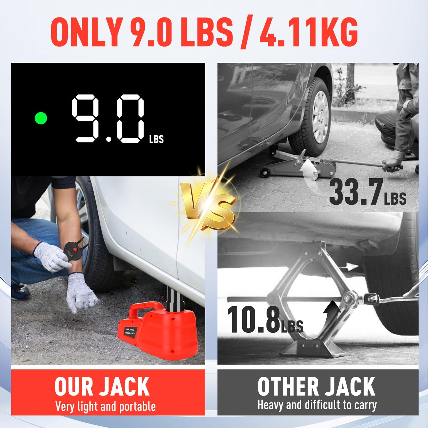 ROGTZ Electric Hydraulic Car Jack Kit 5 Ton 12V Ultra-Portable Auto Car Lift with 17.7 Inch Range for SUV Sedan Truck Repair Floor Jack for Tire Change Lightweight for Easy Storage