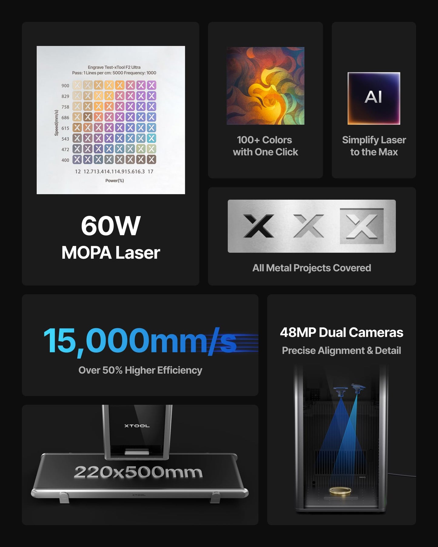 xTool F2 Ultra Single 60W MOPA Fiber Laser Engraver, 100+ Color Metal Engraving, Dual 48MP Cameras, Auto Streamline, 15,000mm/s Ultra-Fast, AI Powered 3D Laser Engraving Machine
