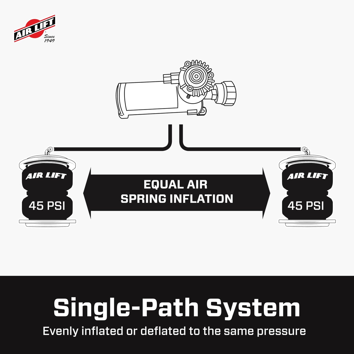 Air Lift WirelessOne 2nd Generation + EZ Mount On-Board Air Compressor with Mobile App - 25980EZ