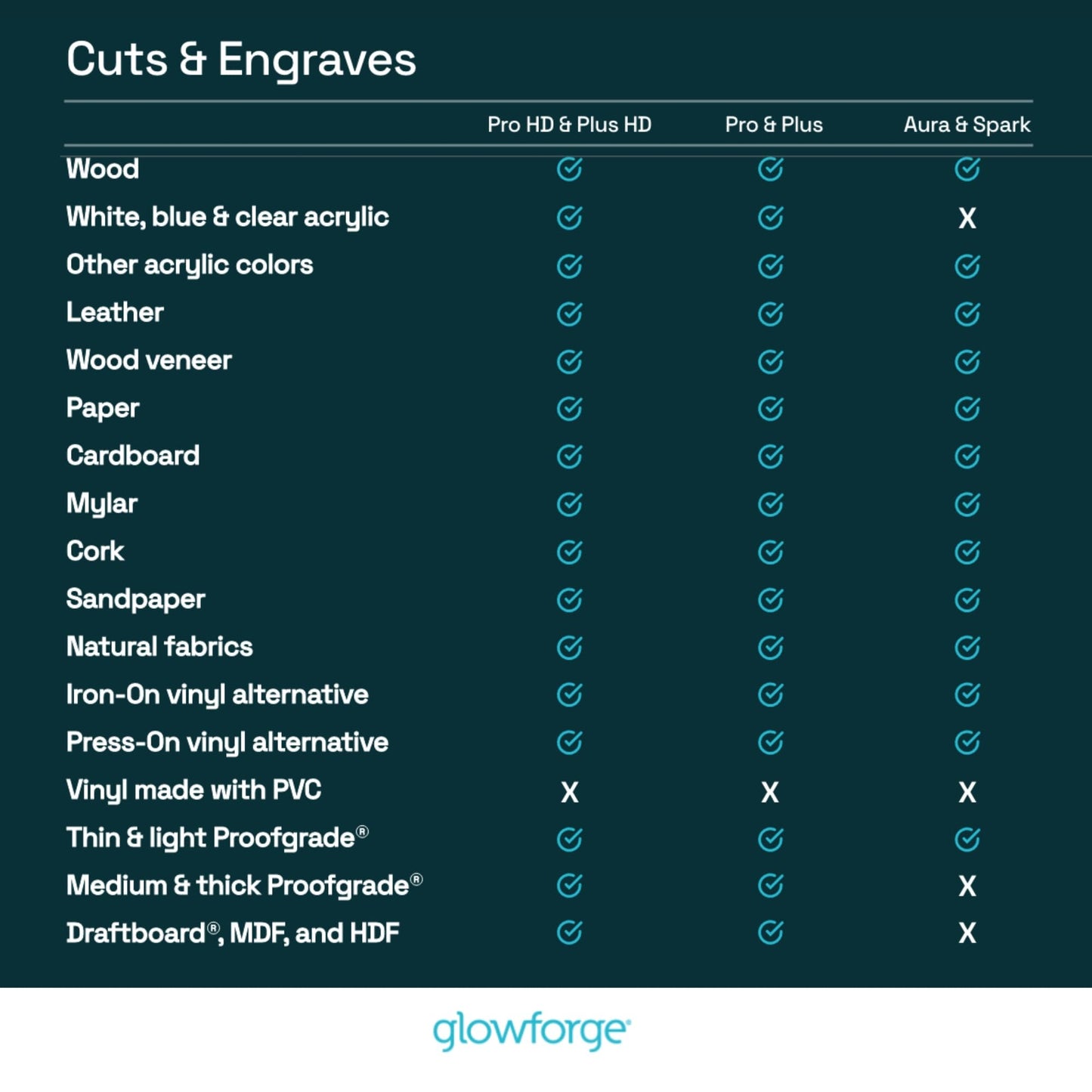 Glowforge Pro HD Laser Cutter and Engraver Machine with 45W CO2 Laser - Ultimate Power Laser Engraver with Cooling for Fast Laser Engraving on Wood, Leather, Metal, and Stone