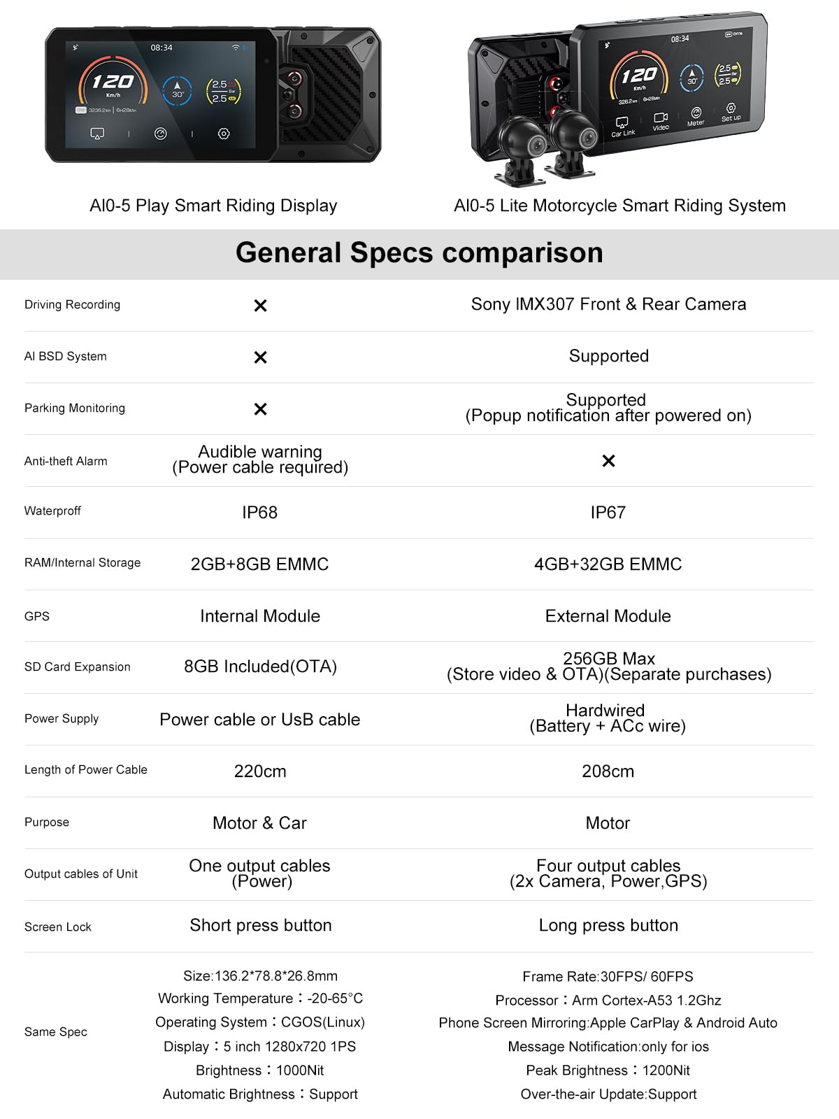 CHIGEE AIO-5Play Motorcycle Carplay Android Auto GPS Navigation System, 5" IPS LCD 60FPS, 5G Wi-Fi BT, IP68 Waterproof, Support Siri Google Assistant, Dedicated App