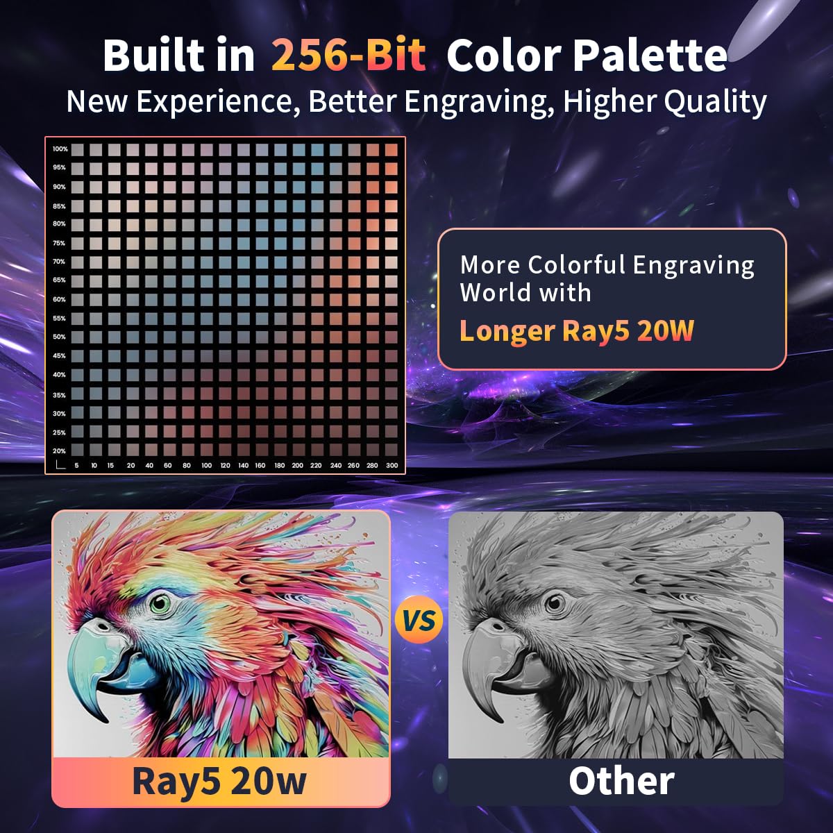 Longer RAY5 20W Laser Engraver,20000mW Output,32-bit Motherboard, 130W CNC Laser Cutter,App Offline Control, DIY Engraver Tool for Metal/Glass/Wood, Engraving Speed of 10000 mm/min