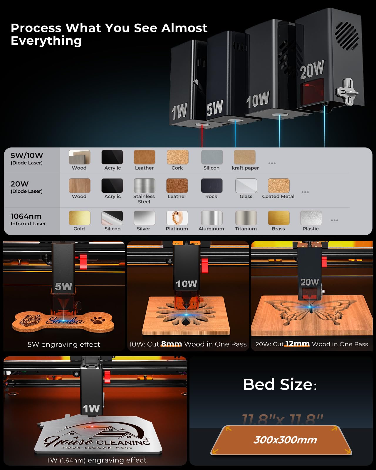 Laser Engraving Machine, Woxcker L2 MAX 5.5W Enclosure Laser Engraver, 300x300mm Bed Size 0.01mm High Precision Laser Engraving and Cutting for Wood Leather Glass Acrylic (Class 1 Laser 5500mW)