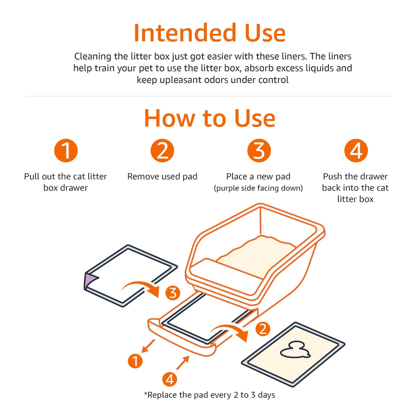 Amazon Basics Cat Litters Pee Pads, 20 Count, Universal Fit for Litter Box, Odor Control, Unscented, Purple and White