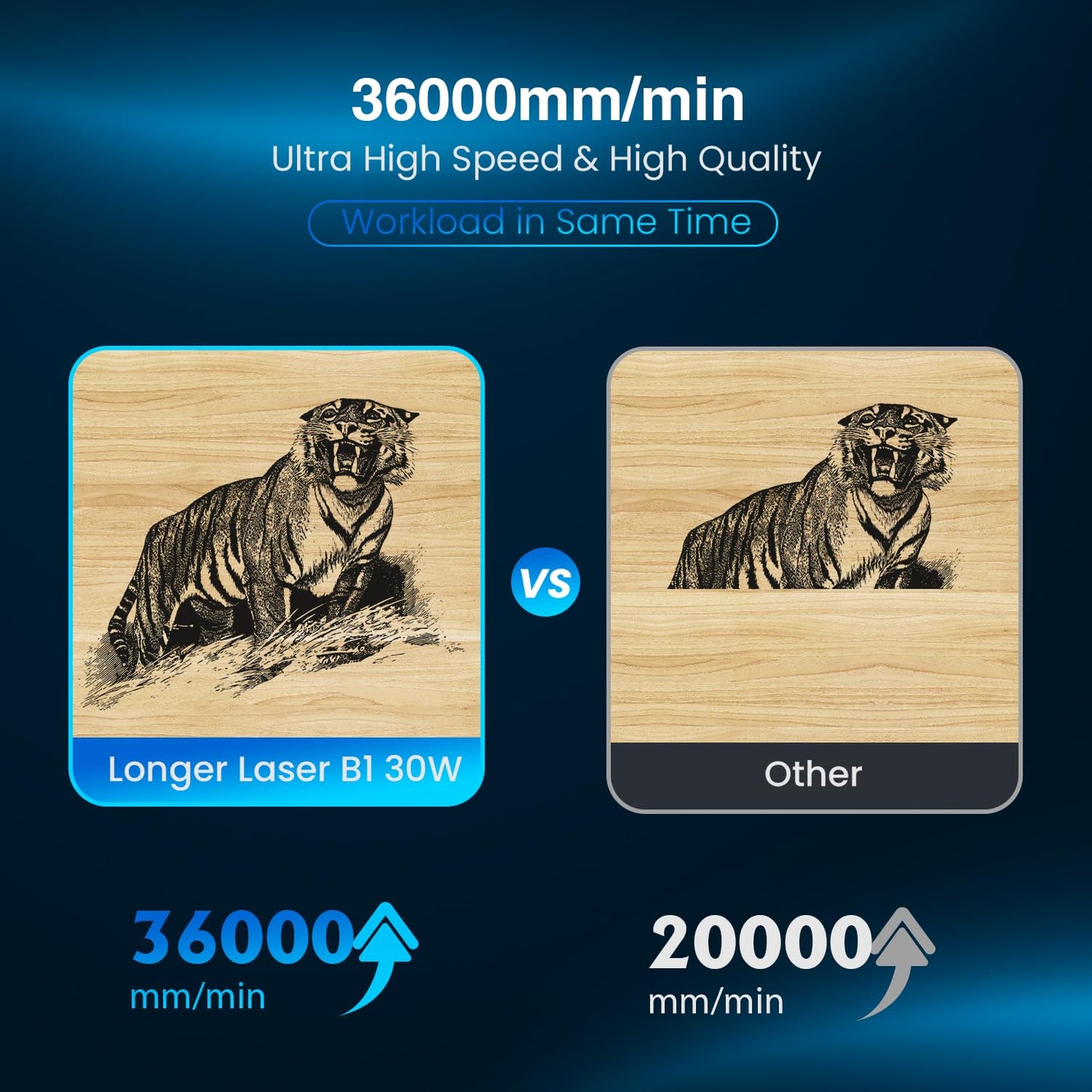 Longer Laser B1 30W Laser Engraver Cutter with Auto Air Assist, Working Speed Up to 600MM/S, DIY Laser Engraver for Wood and Metal, Paper, Acrylic, Glass, Leather, Working Area 17.72x17.32 inch