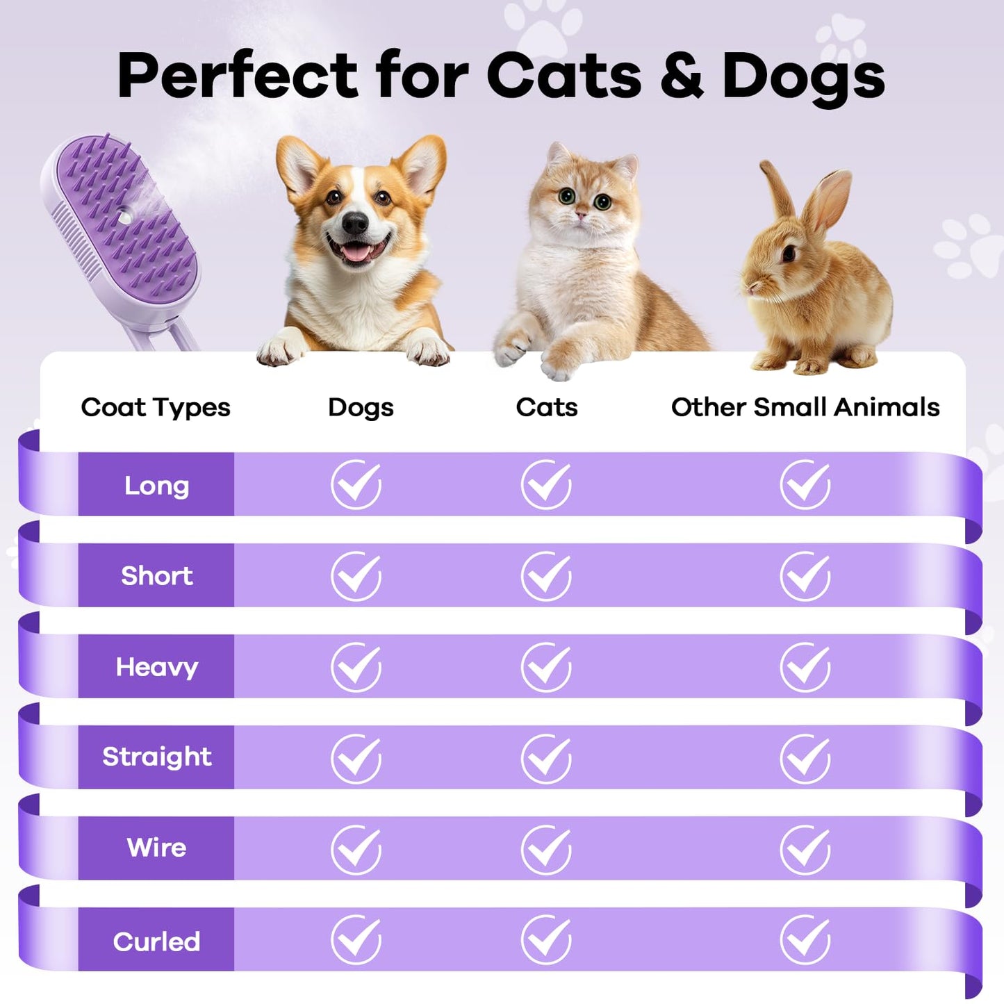 Cat Steam Brush for Shedding, 4 in 1 Rechargeable Steam Brush for Cats and Dogs, Anti-Static, Massage, Cleaning, Shedding & Combing All In One! (purple)