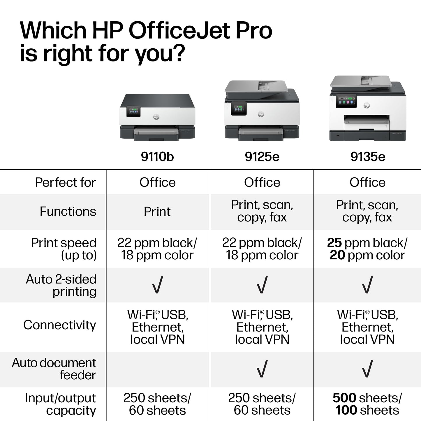 HP OfficeJet Pro 9135e Wireless All-in-One Color Inkjet Printer, Print, scan, copy, fax, ADF, Duplex printing best-for-office, 3 month Instant Ink trial included, AI-enabled (404M0A)
