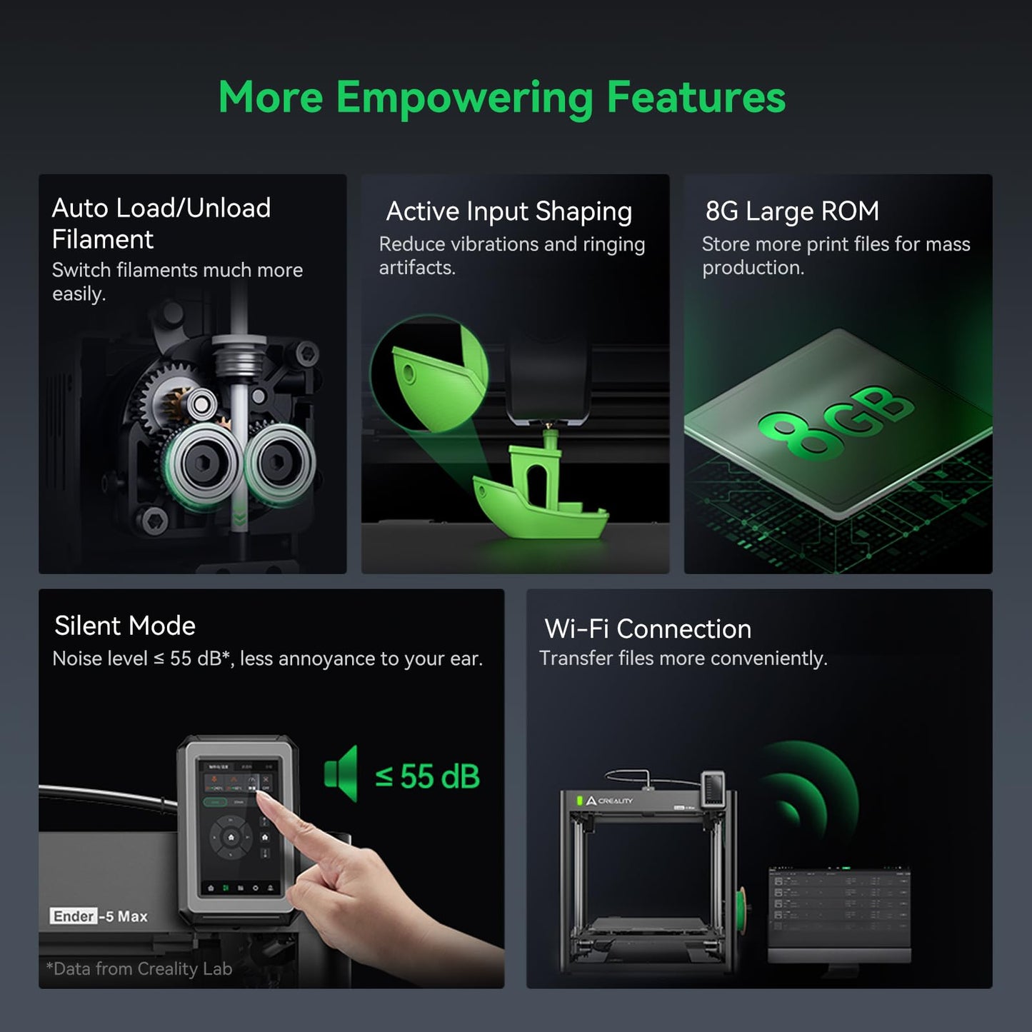 Creality Ender 5 Max 3D Printer with Auto Leveling, 400×400×400mm Large Build Volume, Max 700mm/s Speed, All-Metal Dual Gear Extruder, Multi-Printer Control Over WLAN