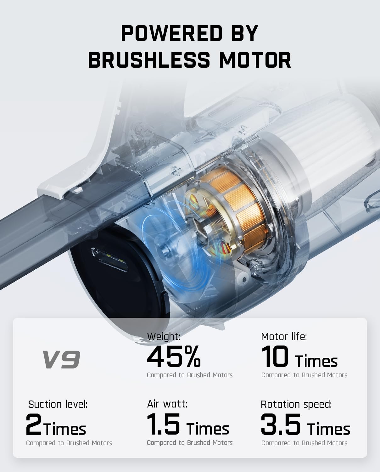 Fanttik 2-Pack Replacement HEPA Filter, Washable and Reusable Filter, Only Compatible with Fanttik V9 and V9 Mate Car Vacuum Cleaner