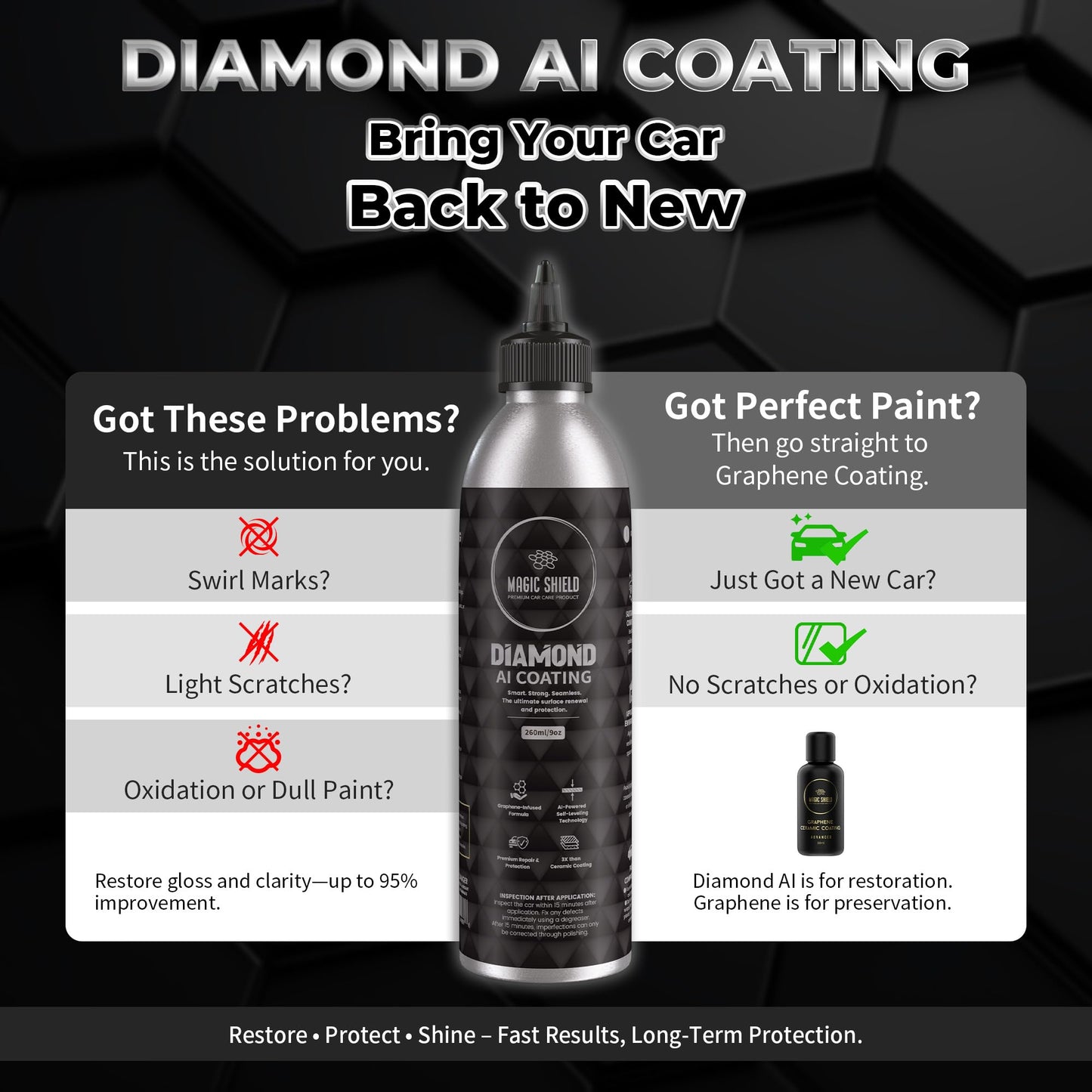 Magic Shield Diamond AI Coating – Graphene Liquid Self-Leveling Techology | Repairs & Protects | Last for 10 Years | High-Gloss Shine | Hydrophobic & Scratch-Resistant | for Car Paint, Headlights ONLY