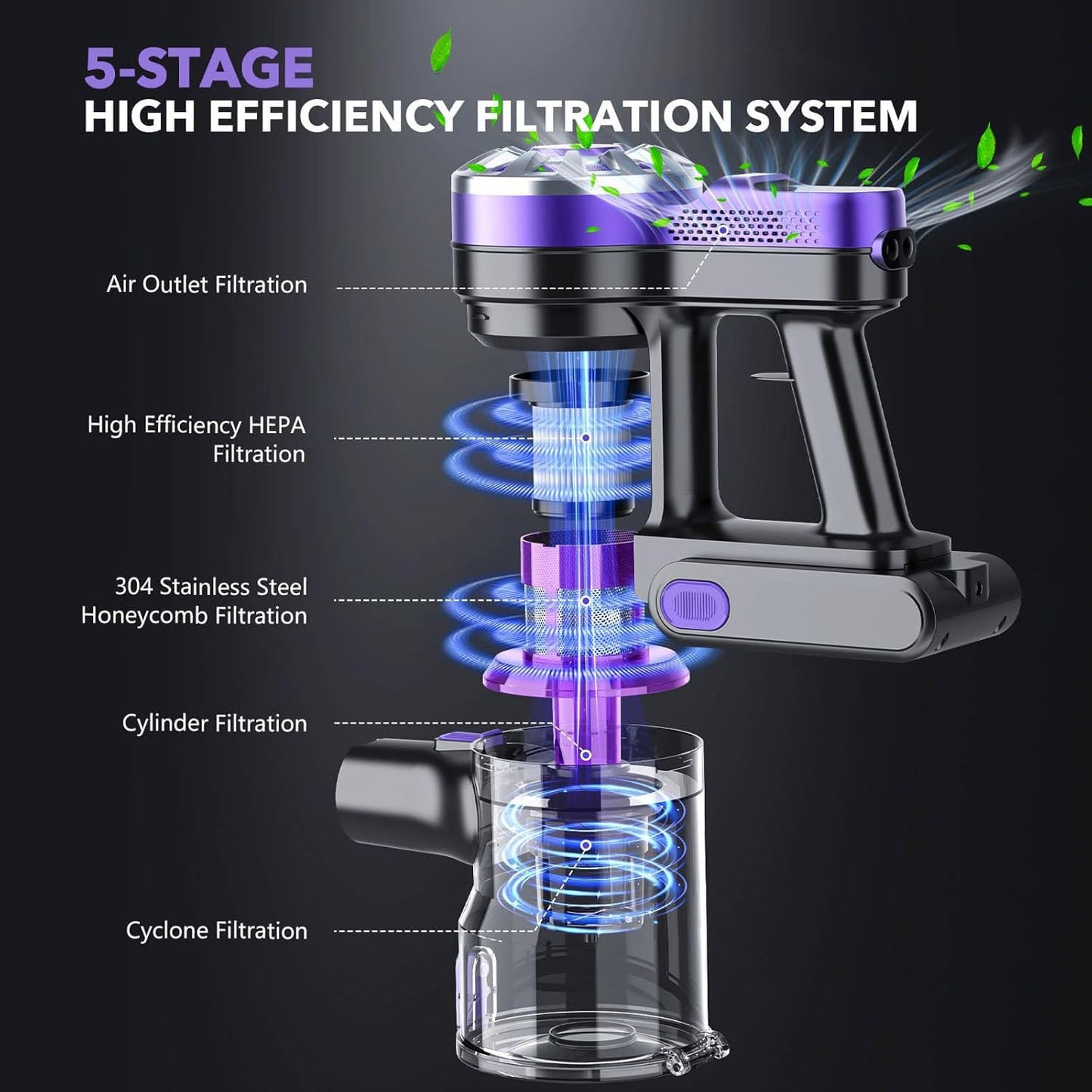 Cordless Vacuum Cleaner,Vacuum Cleaners for Home with Super Suction,Lightweight Stick Vacuum with 35 Mins Runtime,Rechargeable Cordless Vacuum for Carpet, Tile, Pet Hair, Hardwood Floors(Purple)