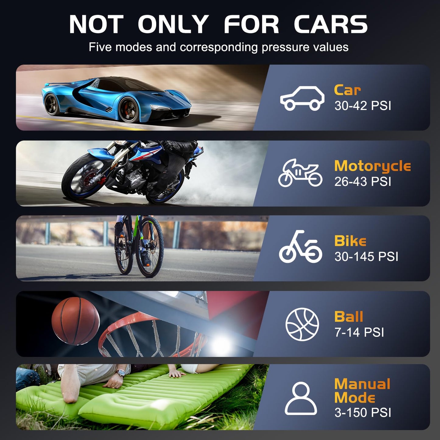 Tire Inflator Portable Air Compressor, 4X Faster & High-Capacity Battery, Portable Tire Inflator with Digital Pressure Gauge, LED Light, 150PSI Air Pump for Car Tires, SUV, Motorcycle, Bike, Ball, etc