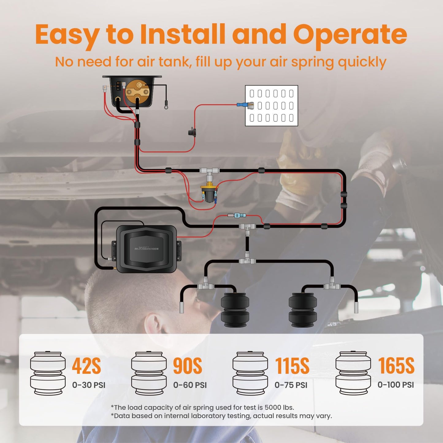 maXpeedingrods On Board Air Compressor System with Low Pressure Sensor Universal Air Spring Compressor Kit for Trucks Vans