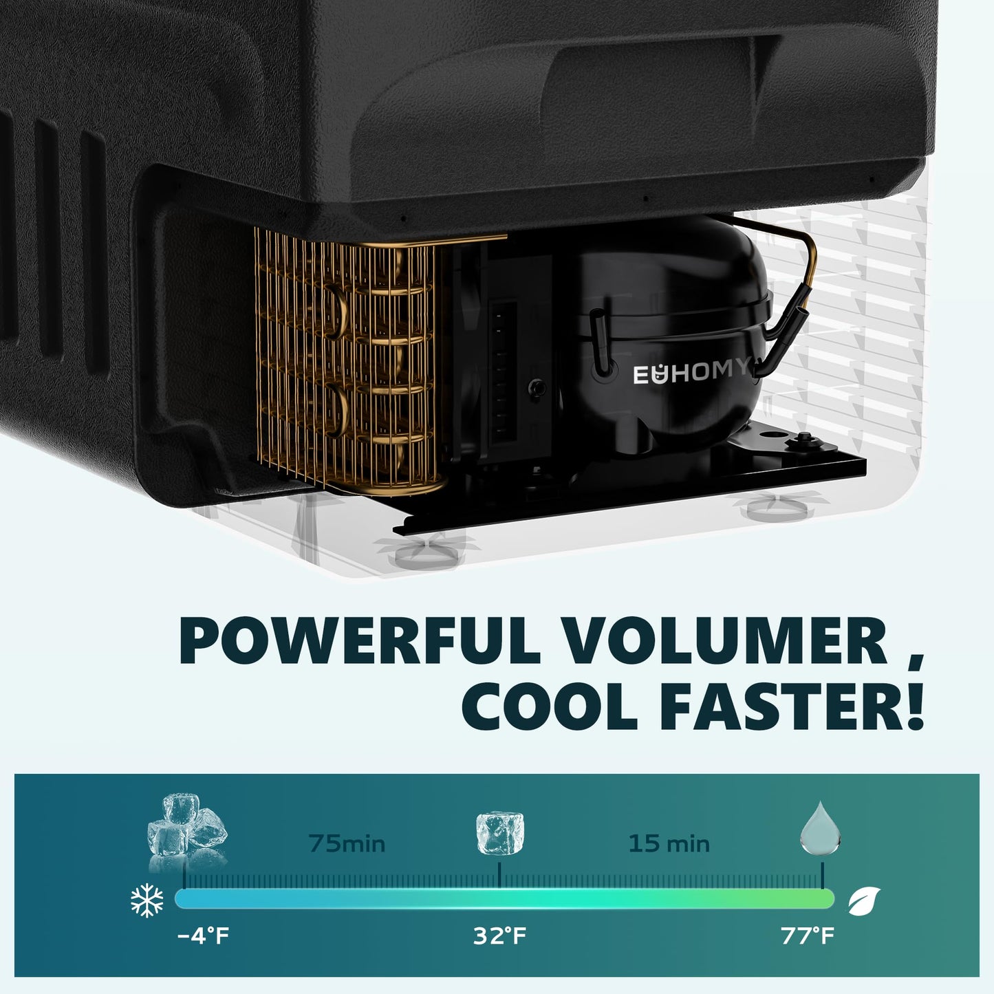 EUHOMY 12 Volt Refrigerator, 22QT(21L) 12V Cooler, Compressor Electric Cooler -4℉~68℉, 12V Fridge 12/24V DC 100-240V AC, Portable Freezer for Camping, Travel, Truck, Home