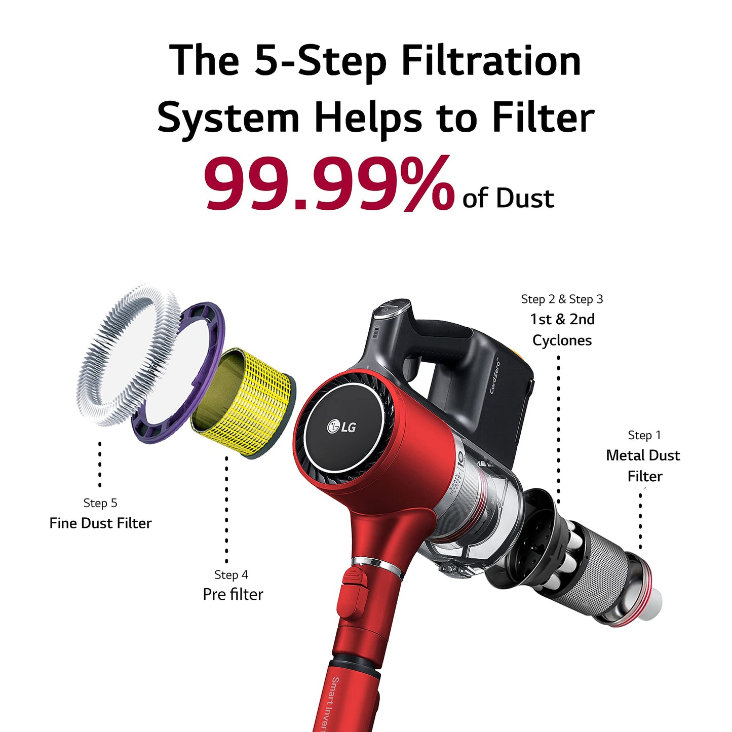 LG CordZero Cordless Stick Vacuum Cleaner, Hard Floor, Carpet, Car, Pet Hair, Powerful Suction, Extra Battery, Up to 80 Min, Lightweight, Handheld, A905RM