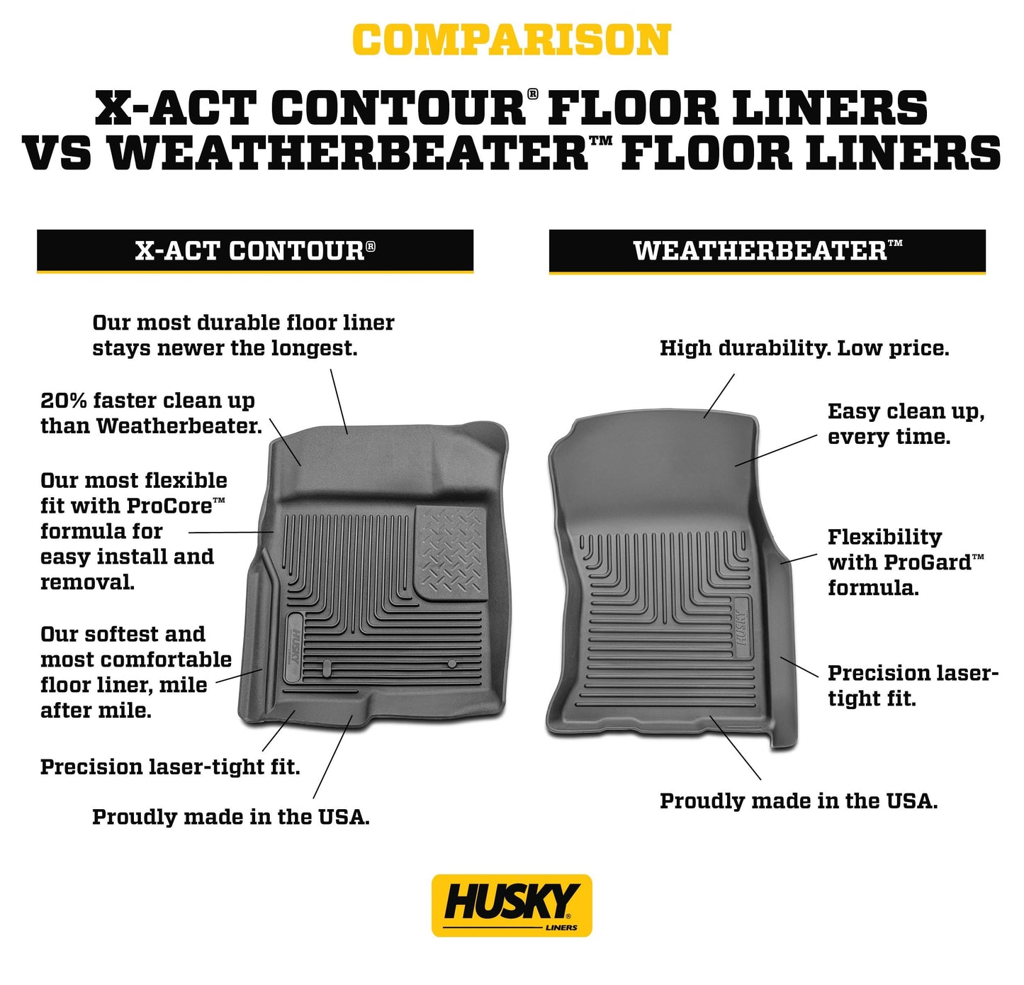 Husky Liners Weatherbeater Floor Mats | Fits 2015-2025 Ford F-150 (Includes 2022-2025 Lightning) SUPERCREW CAB ONLY w/Carpet & w/Out Fold Flat Storage | Front & 2nd Row, 3-pc Black - 94041