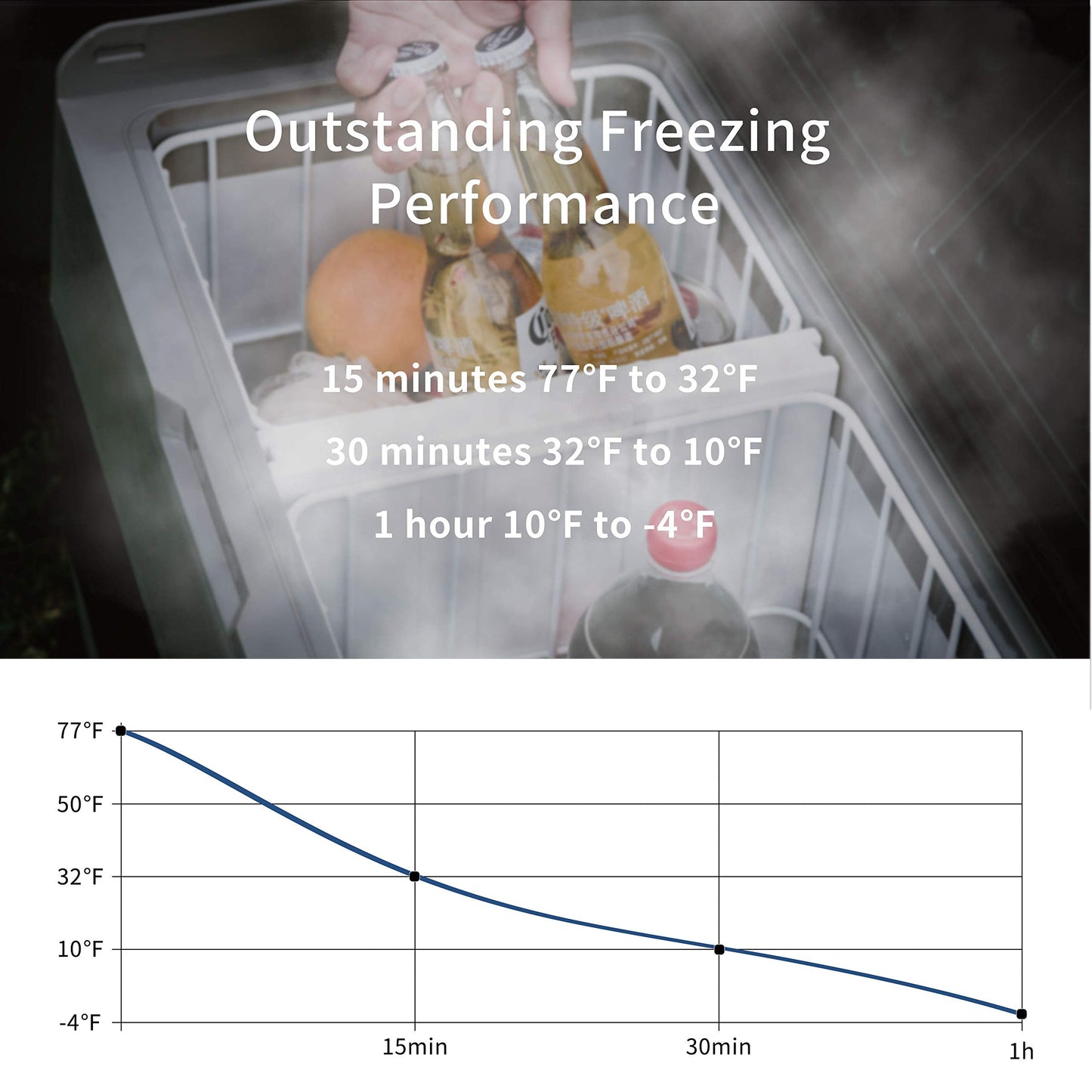 Alpicool T50 Dual Temperature Control 12 Volt Refrigerator 53 Quart Portable Car Fridge Freezer (-4°F~68°F) for Truck, RV, Boat, Camping and Travel